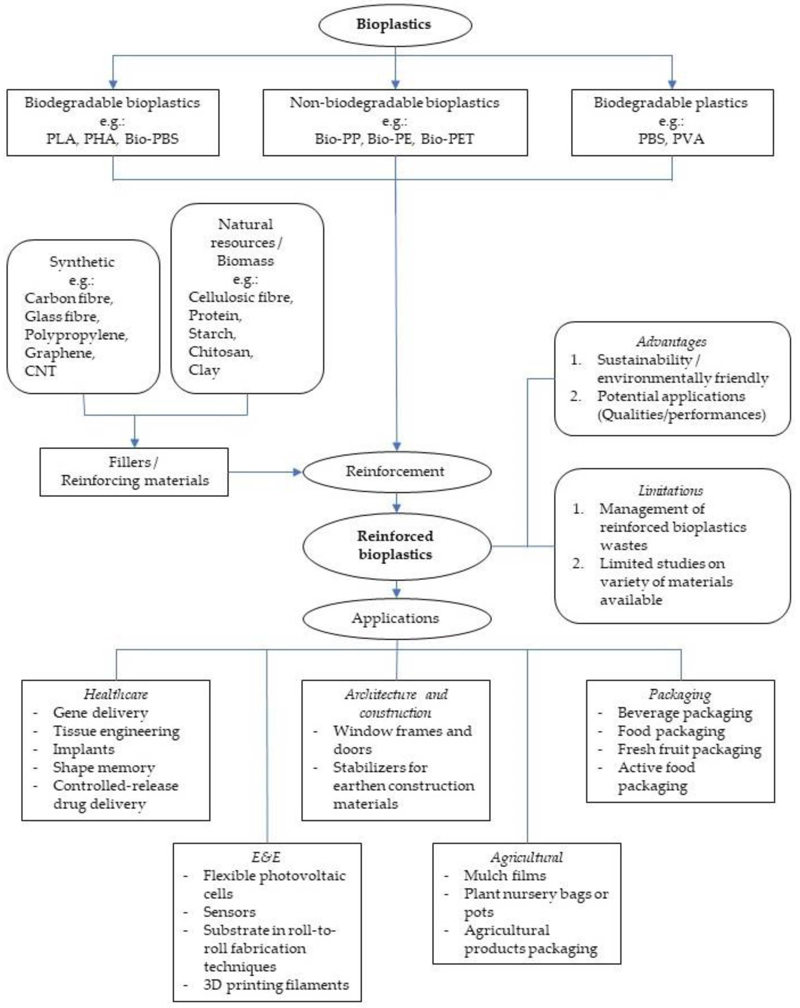 Polymers 15 02399 g001 Polymers 15 02399 g001