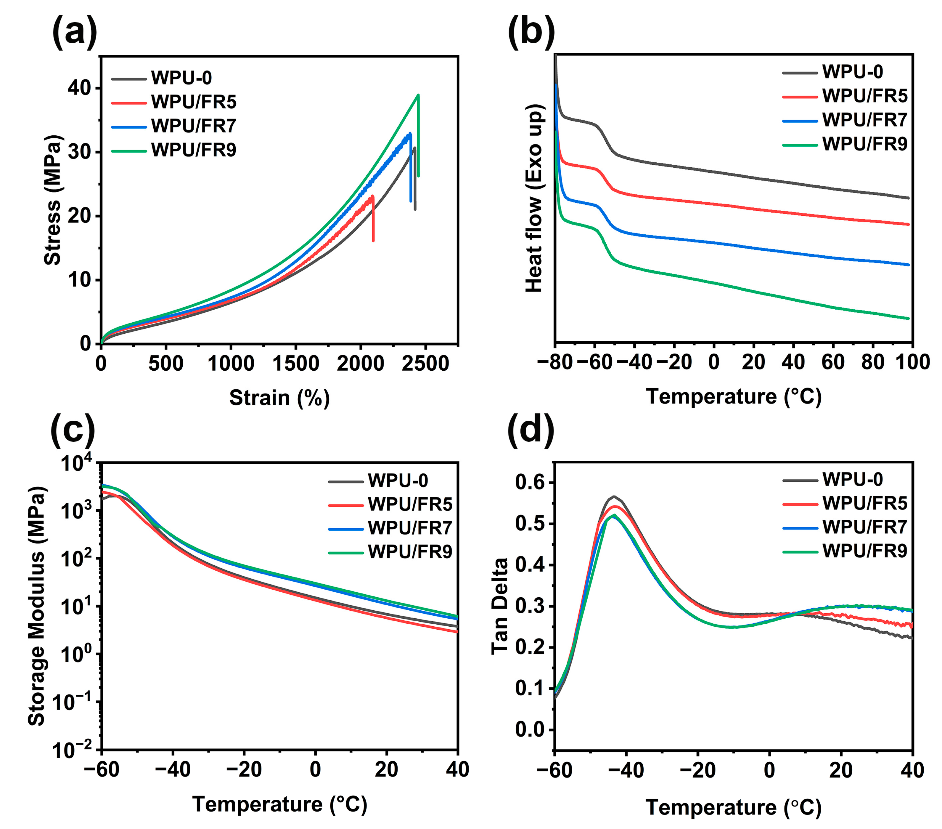Polymers 15 02400 g003 550