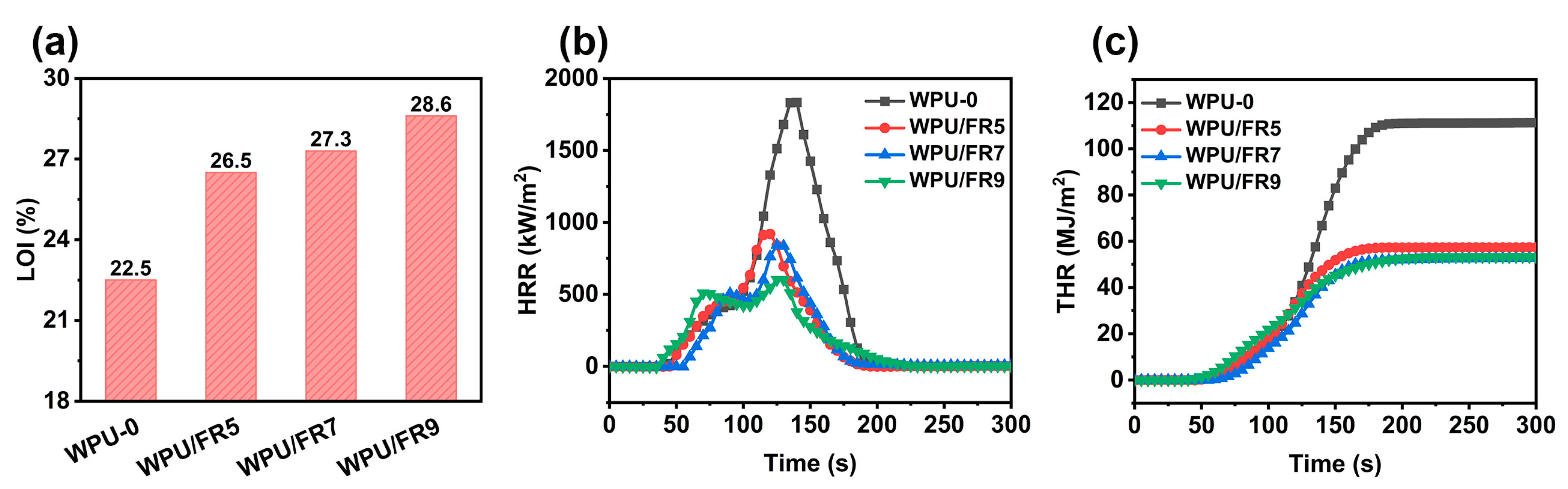 Polymers 15 02400 g004 550