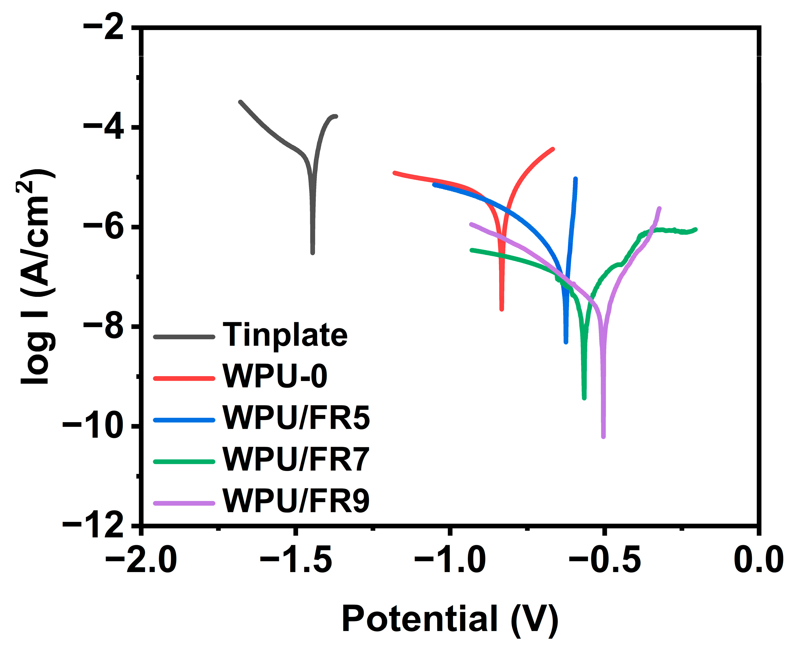 Polymers 15 02400 g008 550