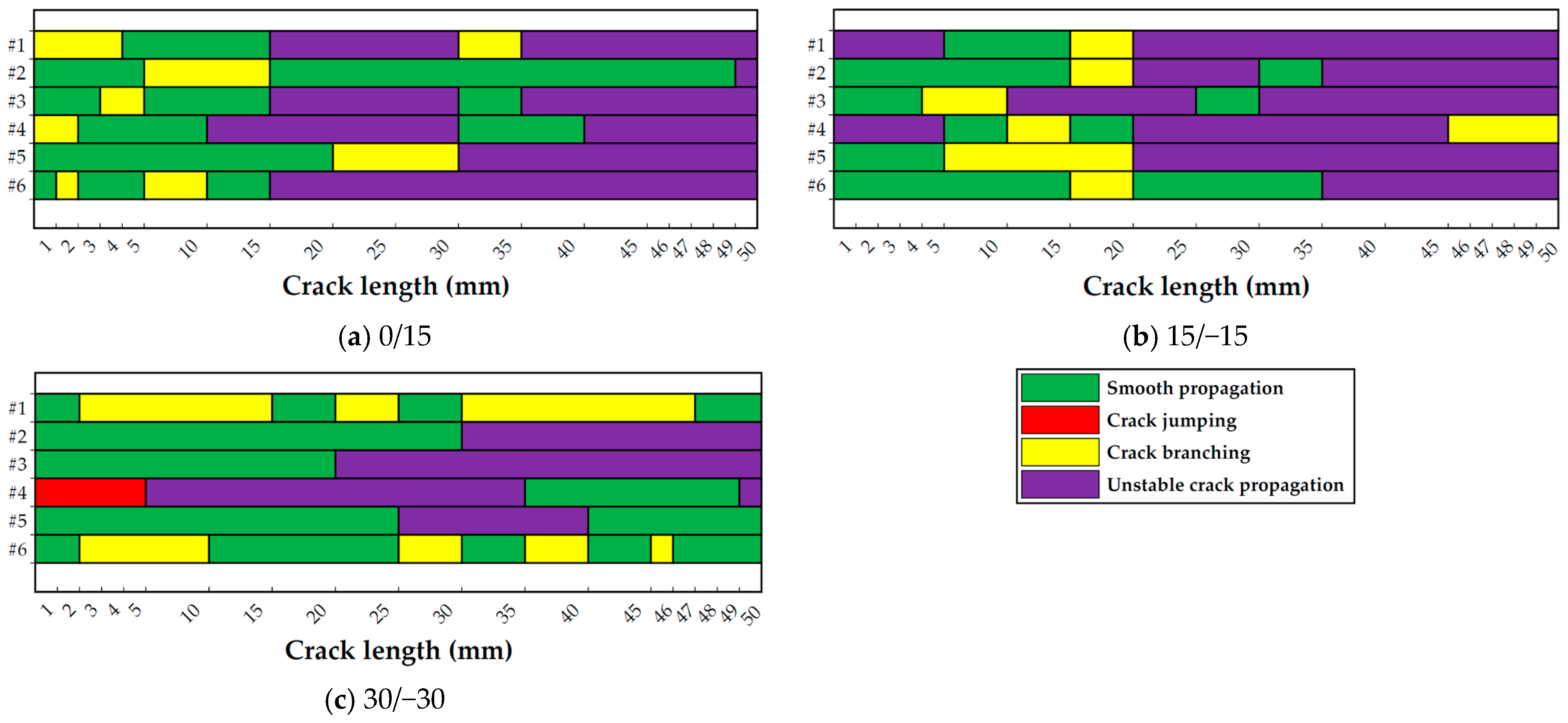 Polymers 15 02403 g010