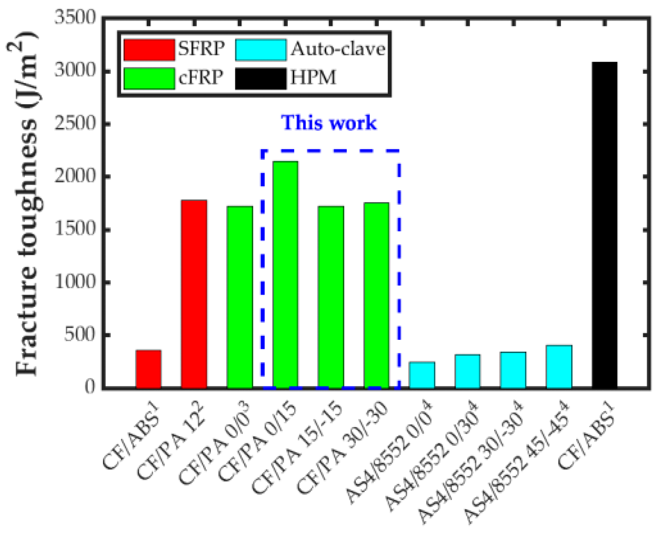 Polymers 15 02403 g013