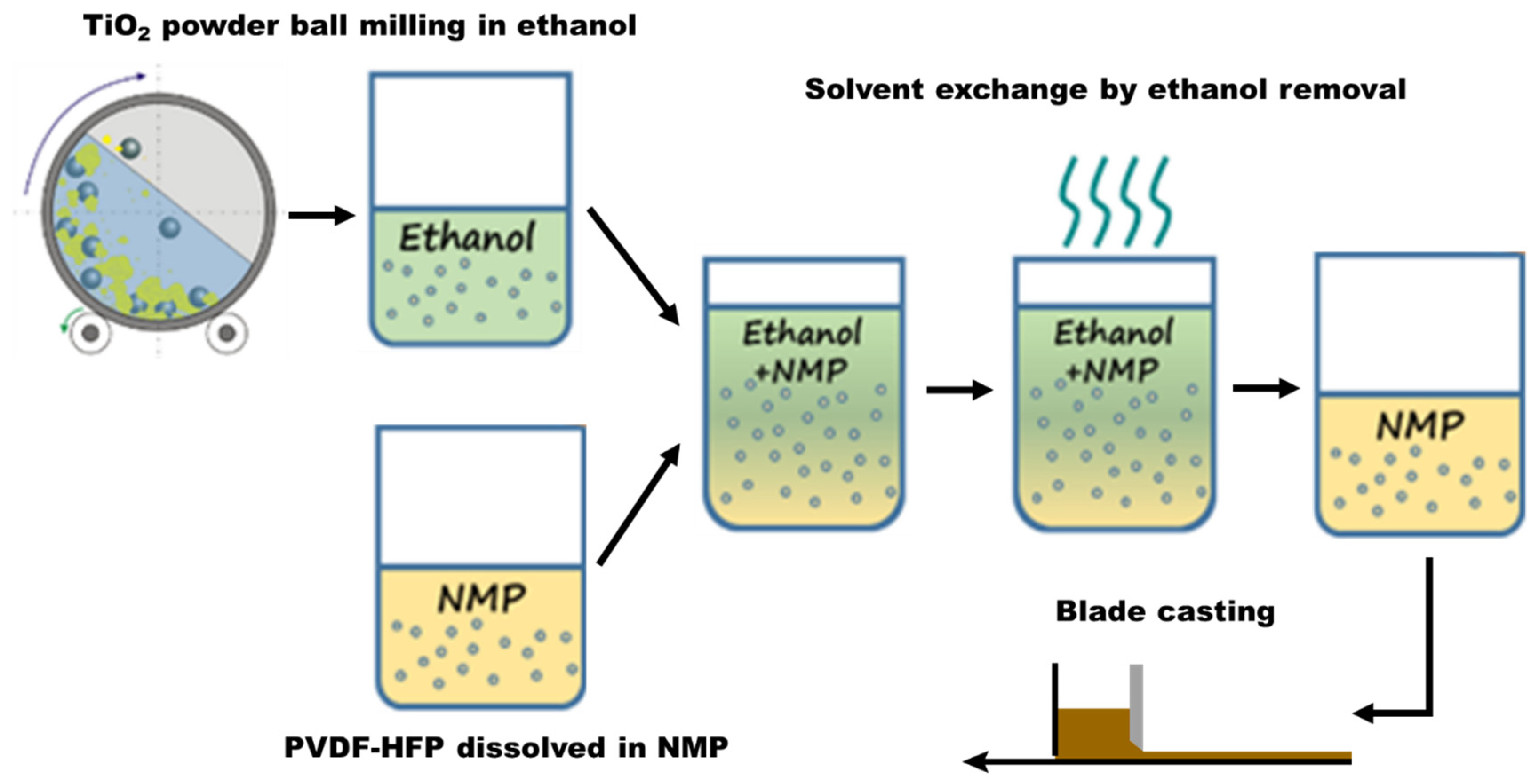 Polymers 15 02409 g001 Polymers 15 02409 g001
