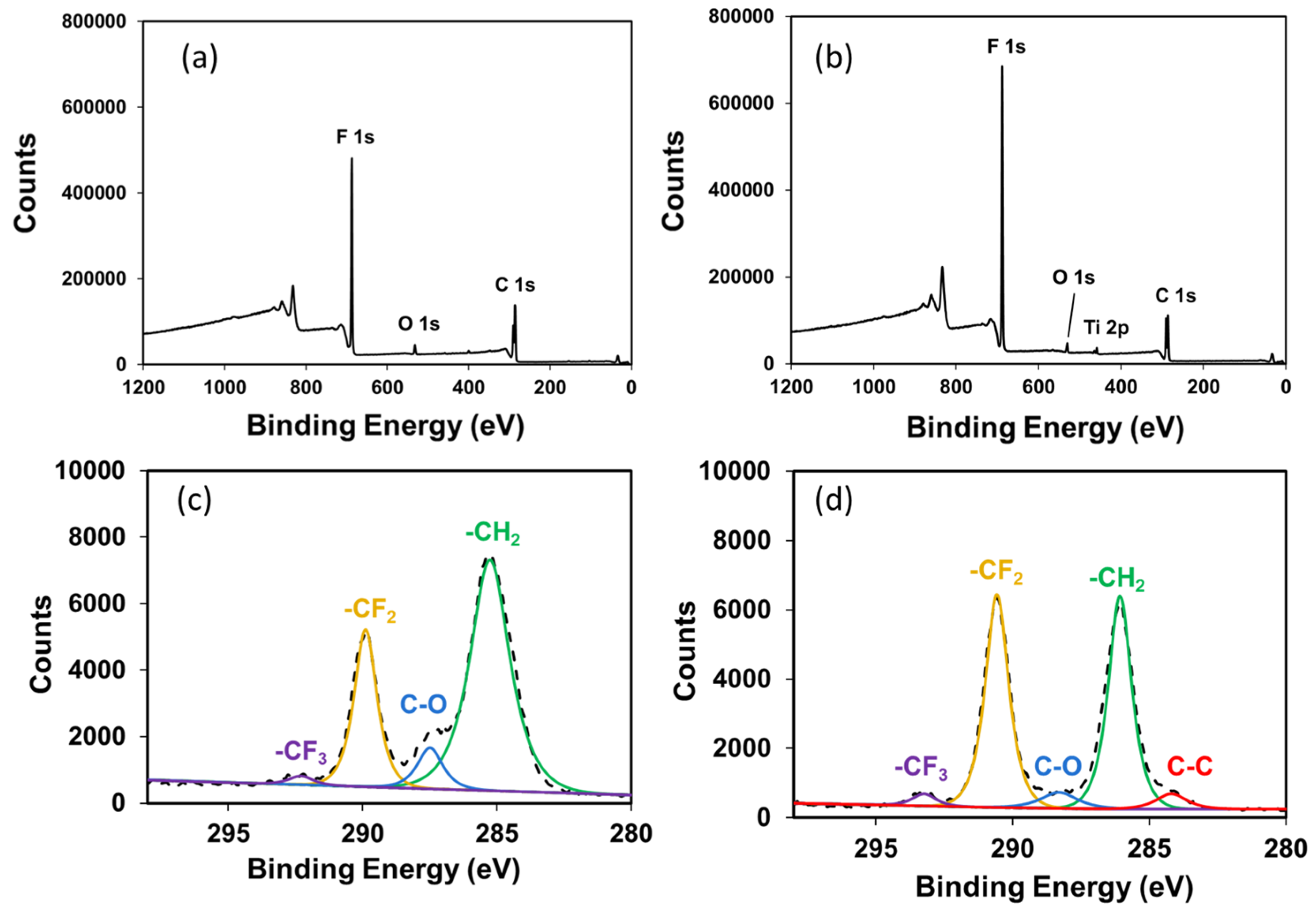Polymers 15 02409 g002 Polymers 15 02409 g002