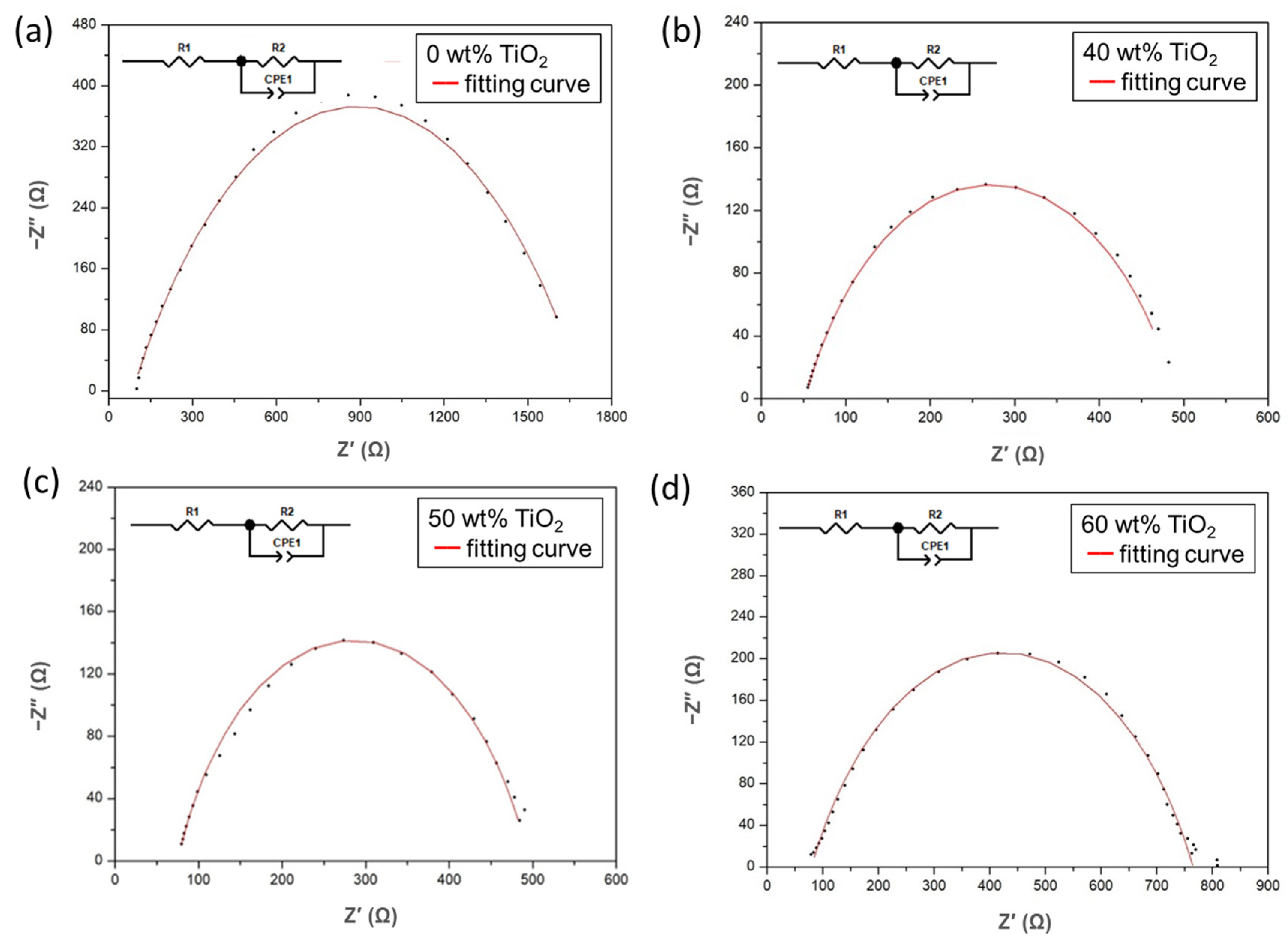 Polymers 15 02409 g005 Polymers 15 02409 g005
