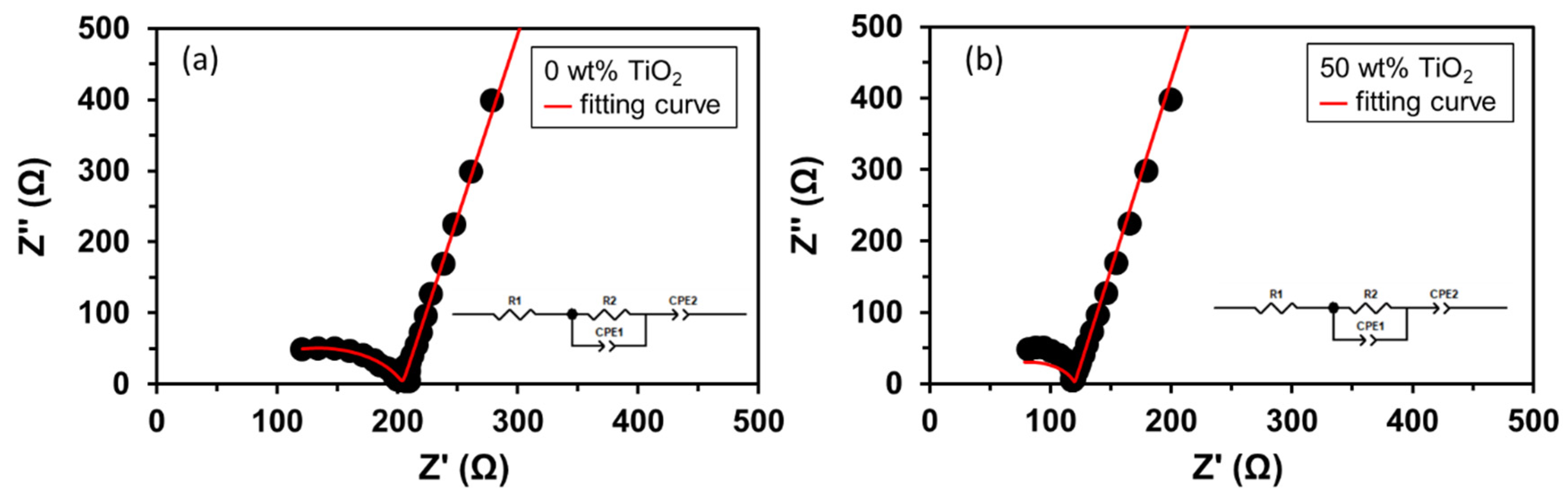 Polymers 15 02409 g006 Polymers 15 02409 g006