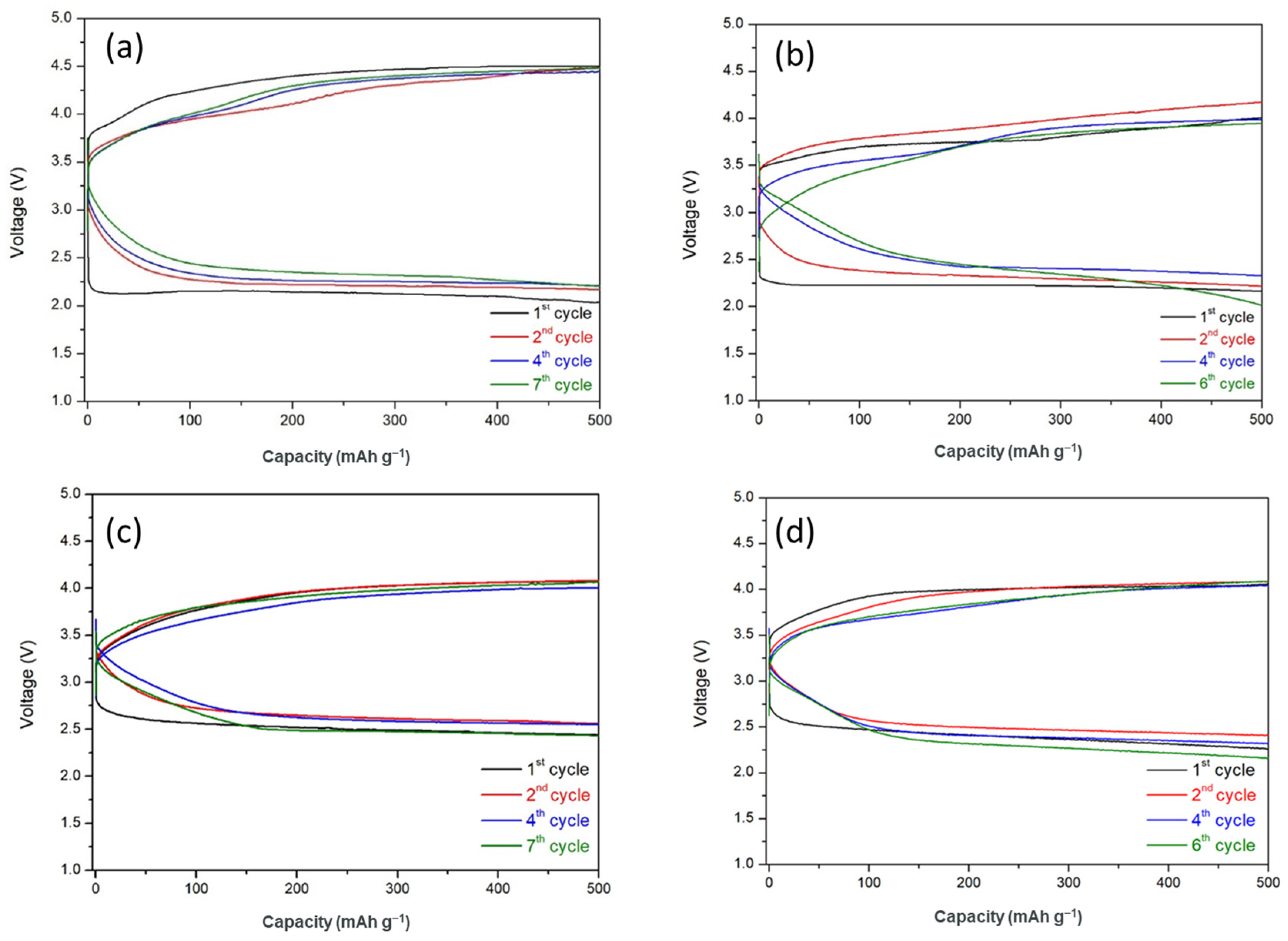 Polymers 15 02409 g007 Polymers 15 02409 g007