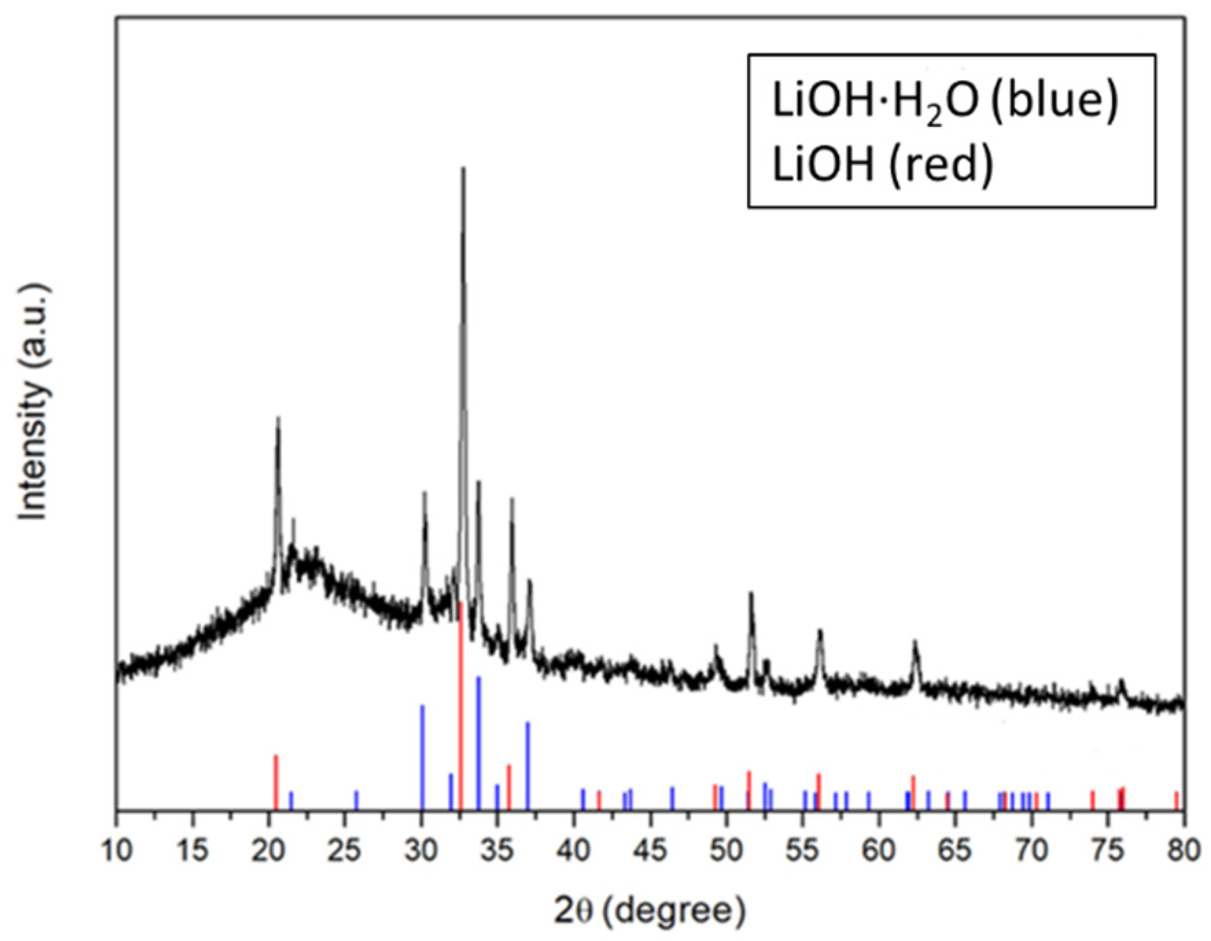 Polymers 15 02409 g008 Polymers 15 02409 g008