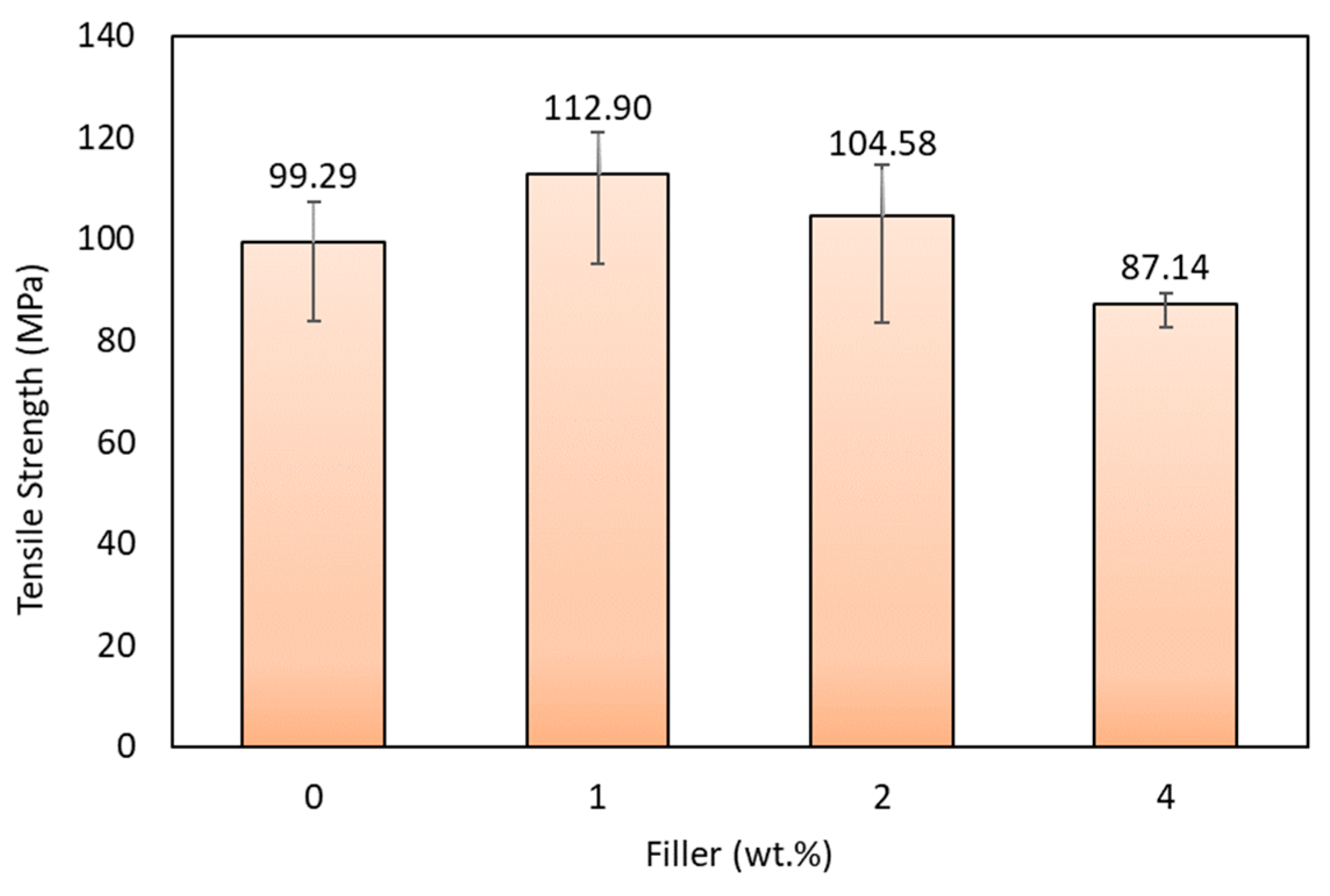 Polymers 15 02411 g012 Polymers 15 02411 g012