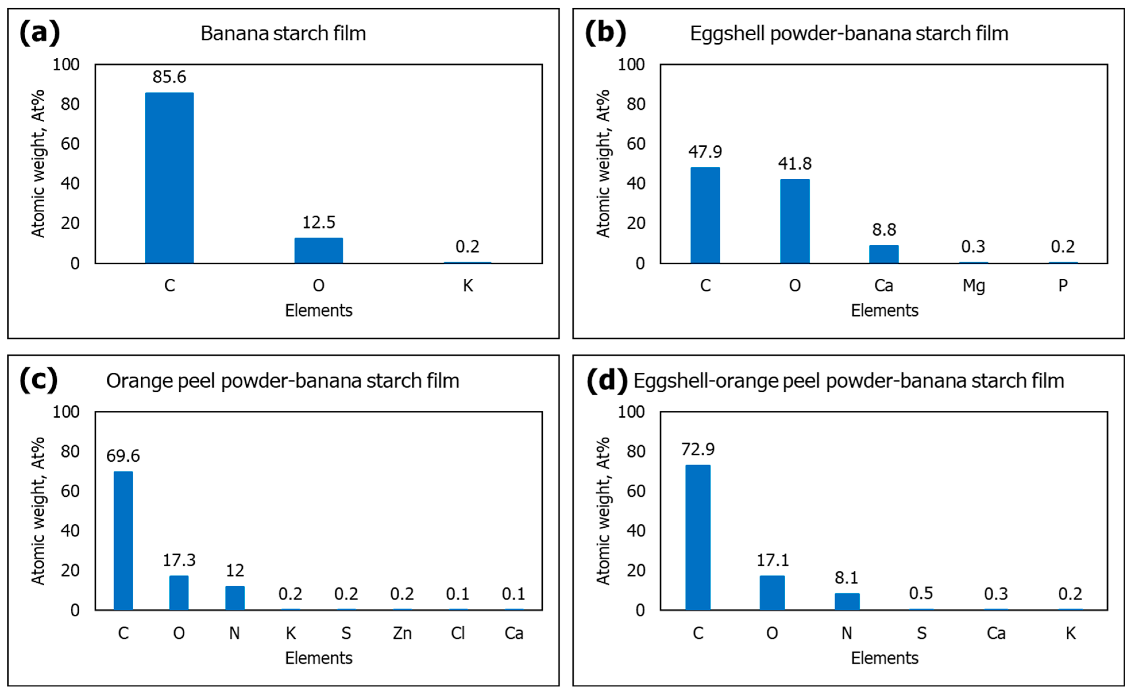 Polymers 15 02414 g004