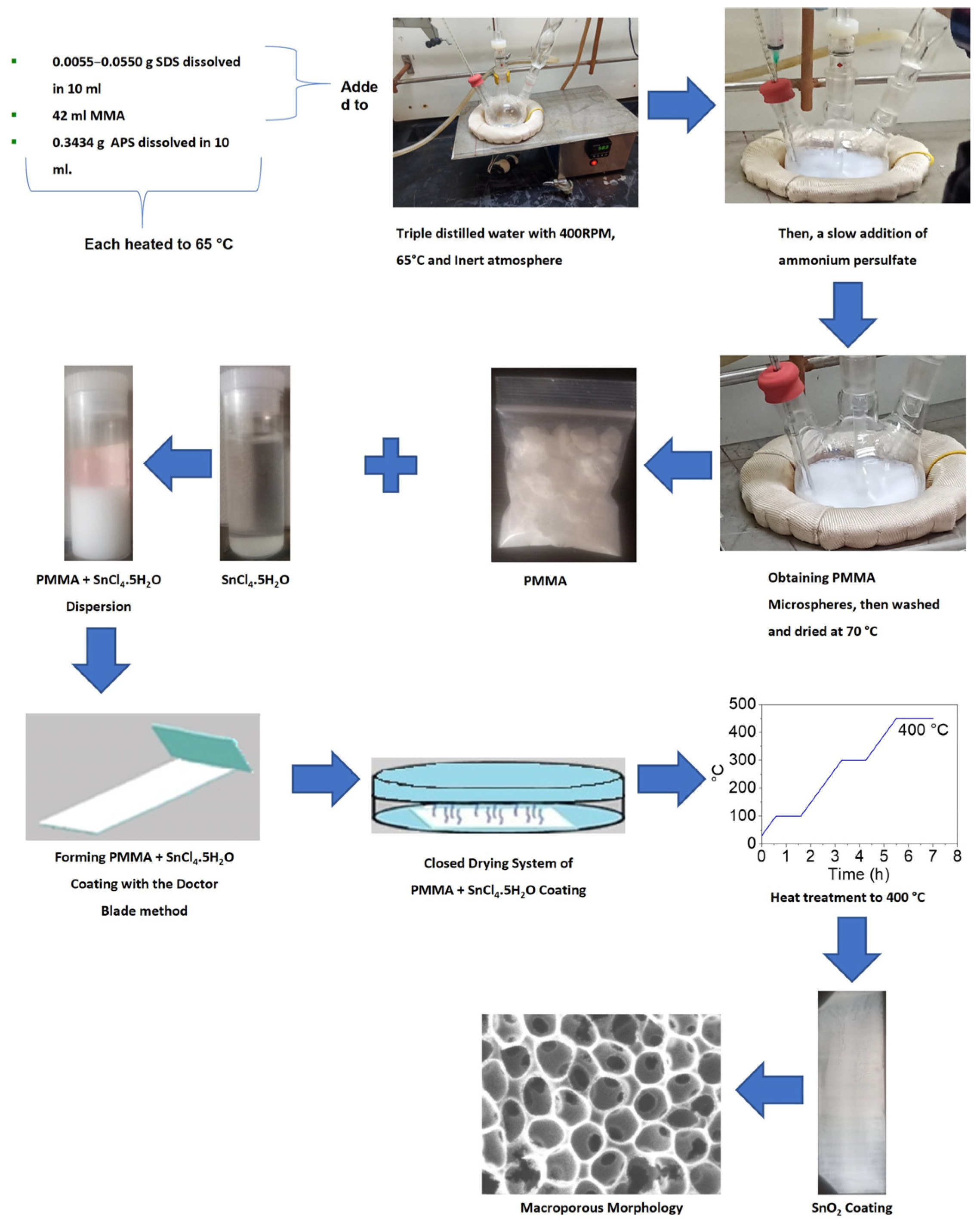 Polymers 15 02419 g002