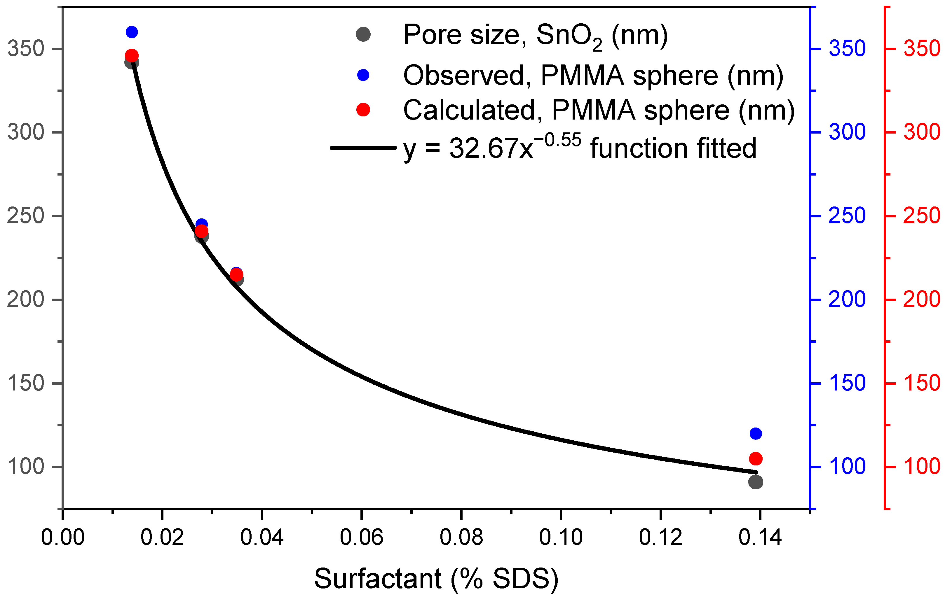 Polymers 15 02419 g010