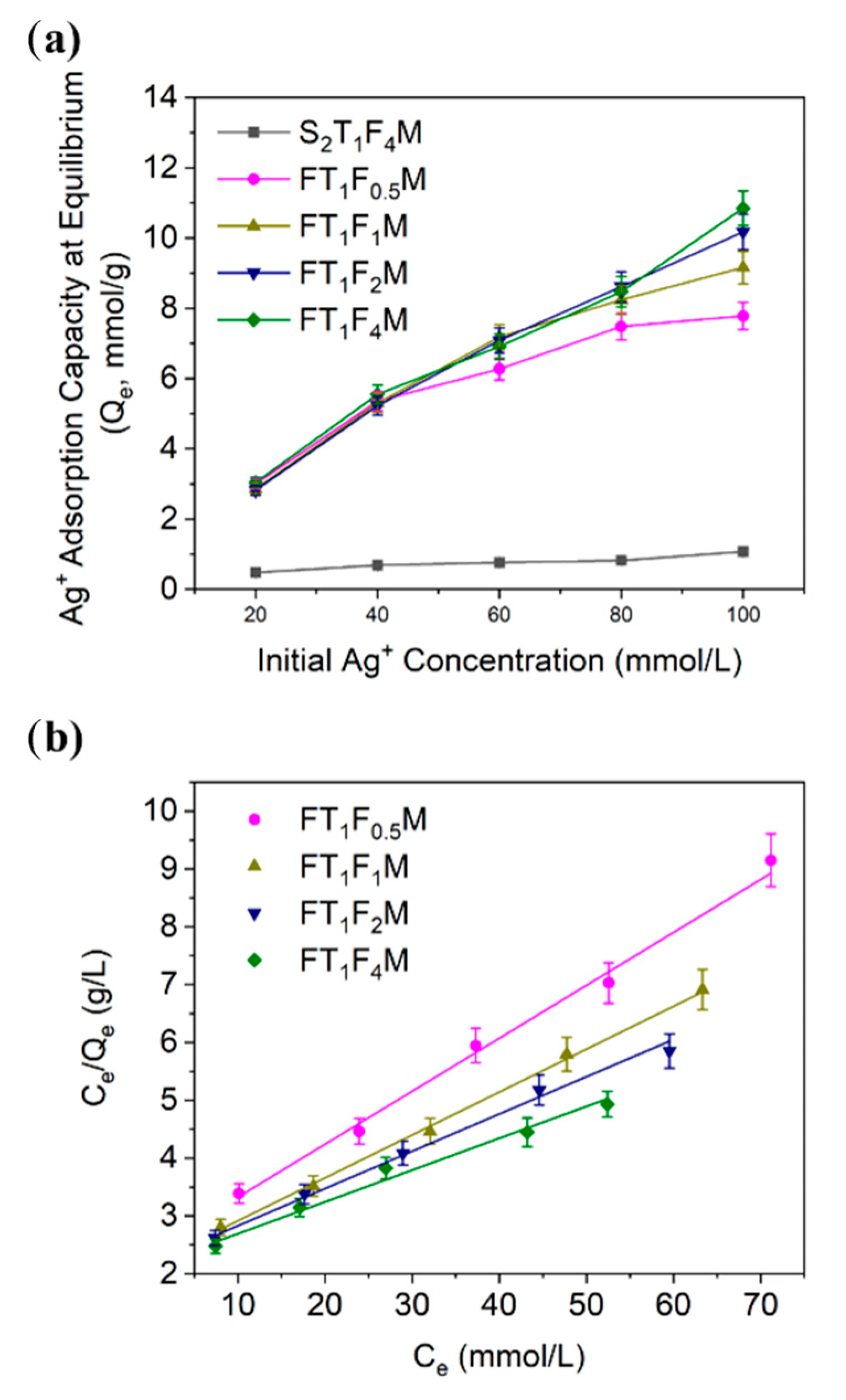 Polymers 15 02423 g007
