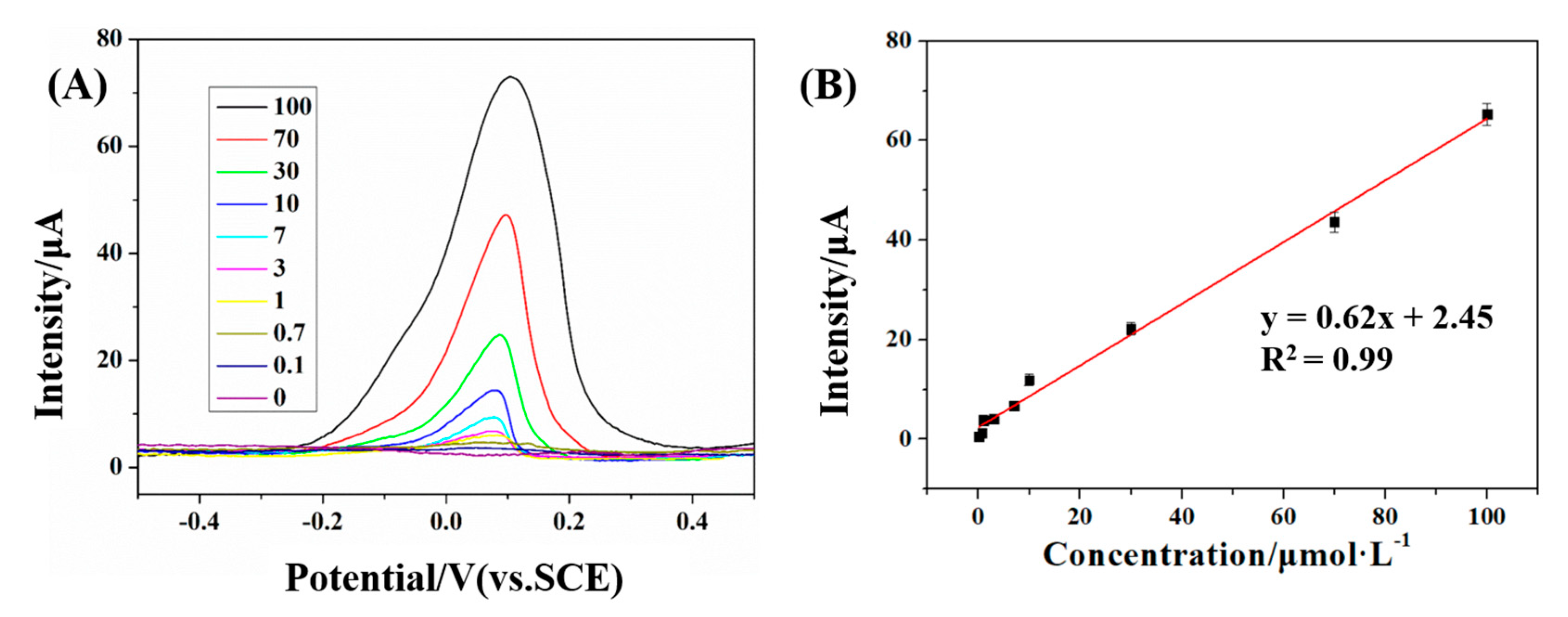 Polymers 15 02424 g004 Polymers 15 02424 g004