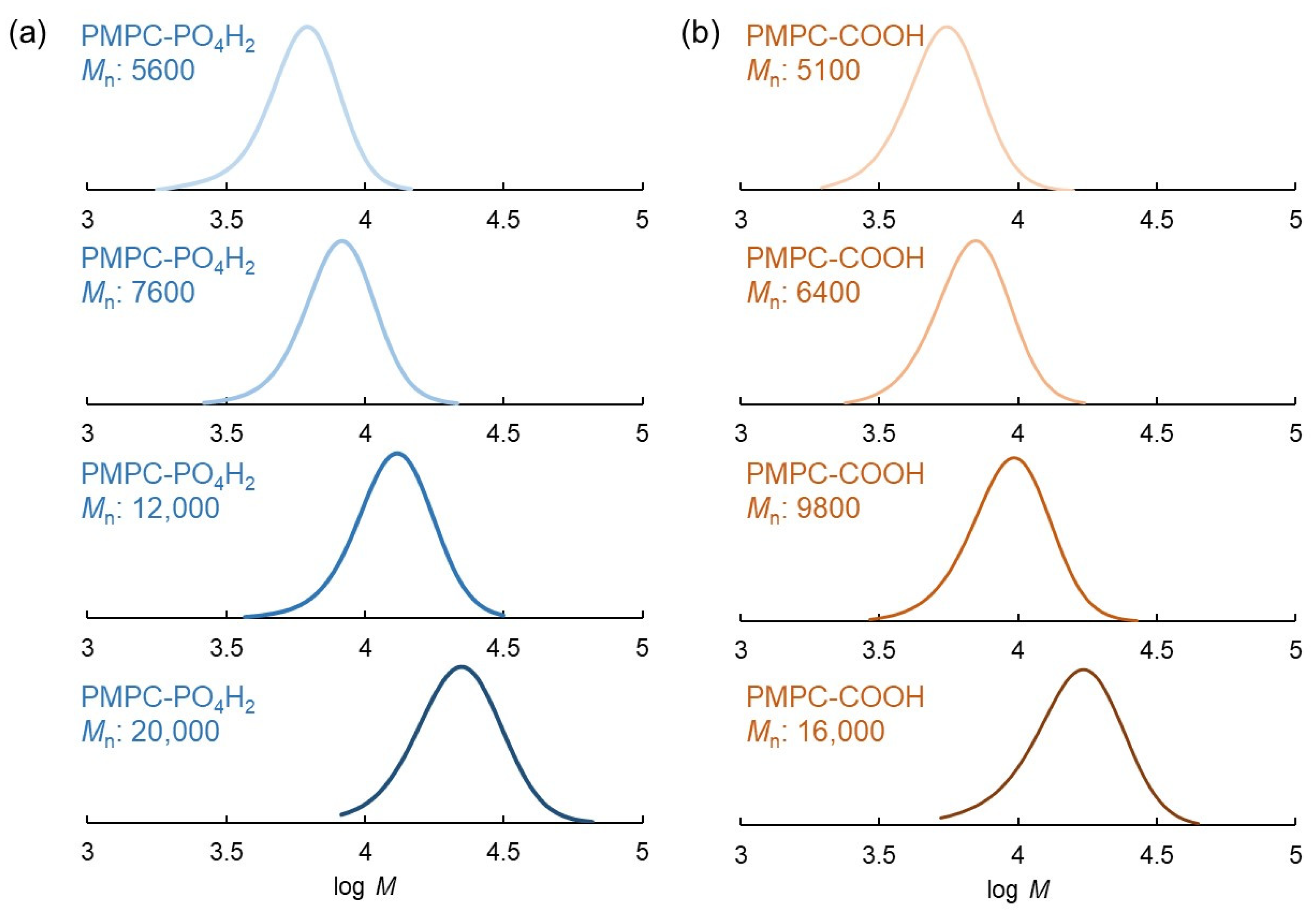 Polymers 15 02426 g003 Polymers 15 02426 g003