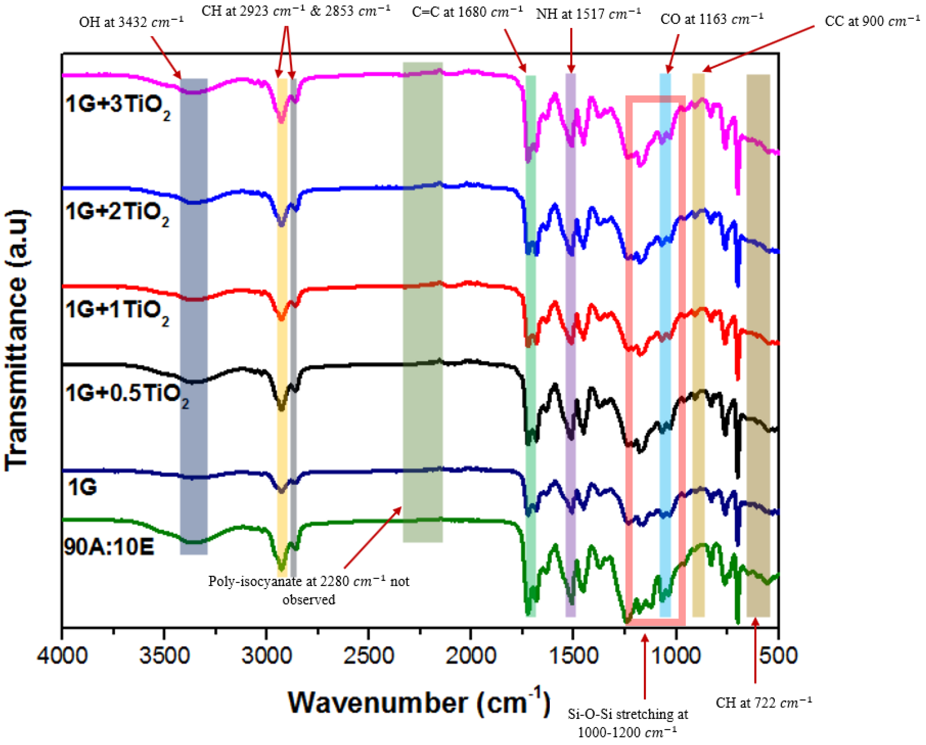 Polymers 15 02428 g002 Polymers 15 02428 g002