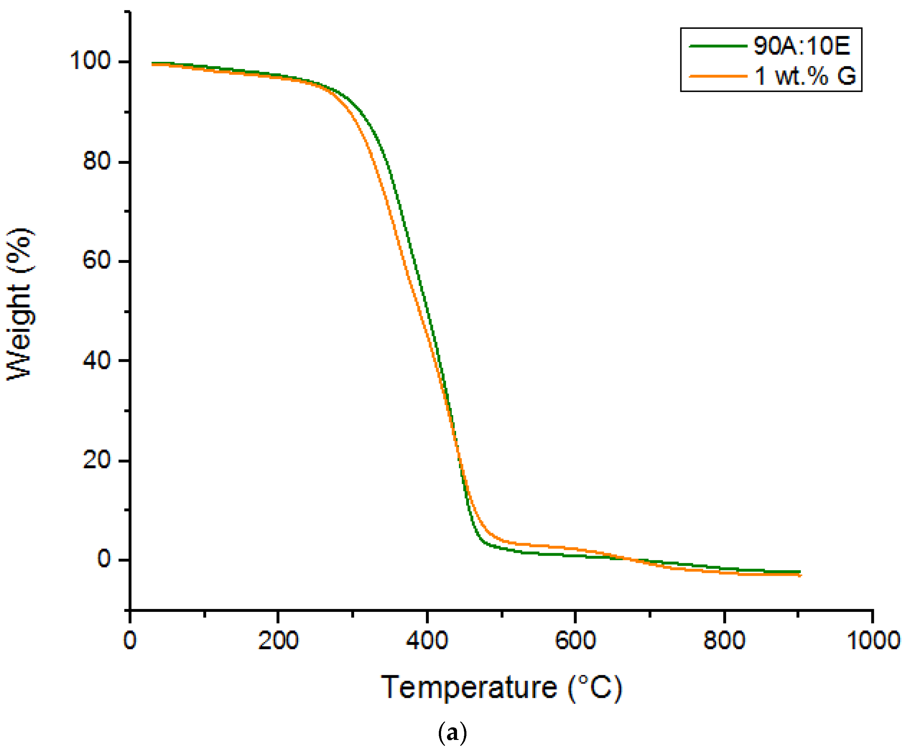 Polymers 15 02428 g003a Polymers 15 02428 g003a