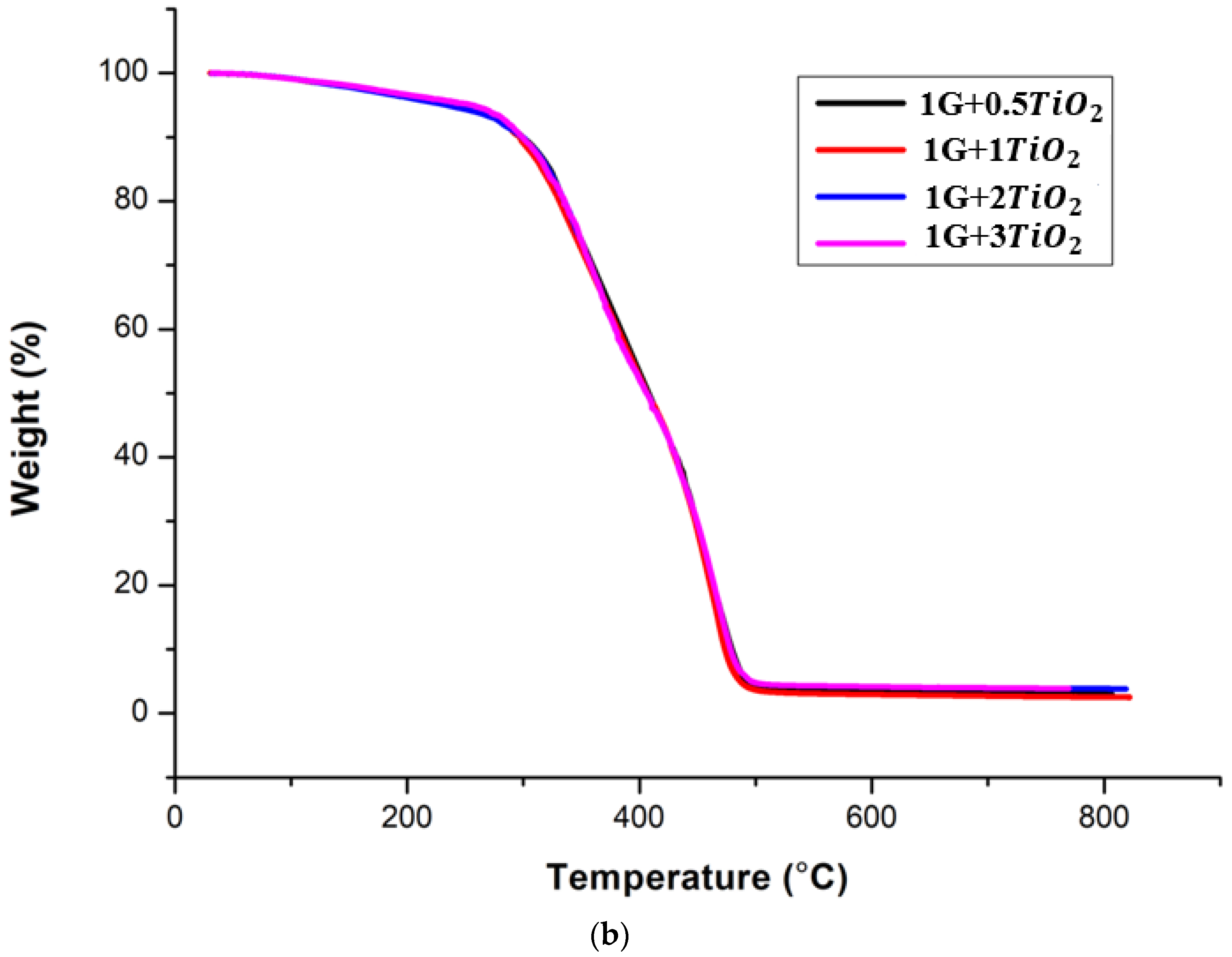 Polymers 15 02428 g003b Polymers 15 02428 g003b
