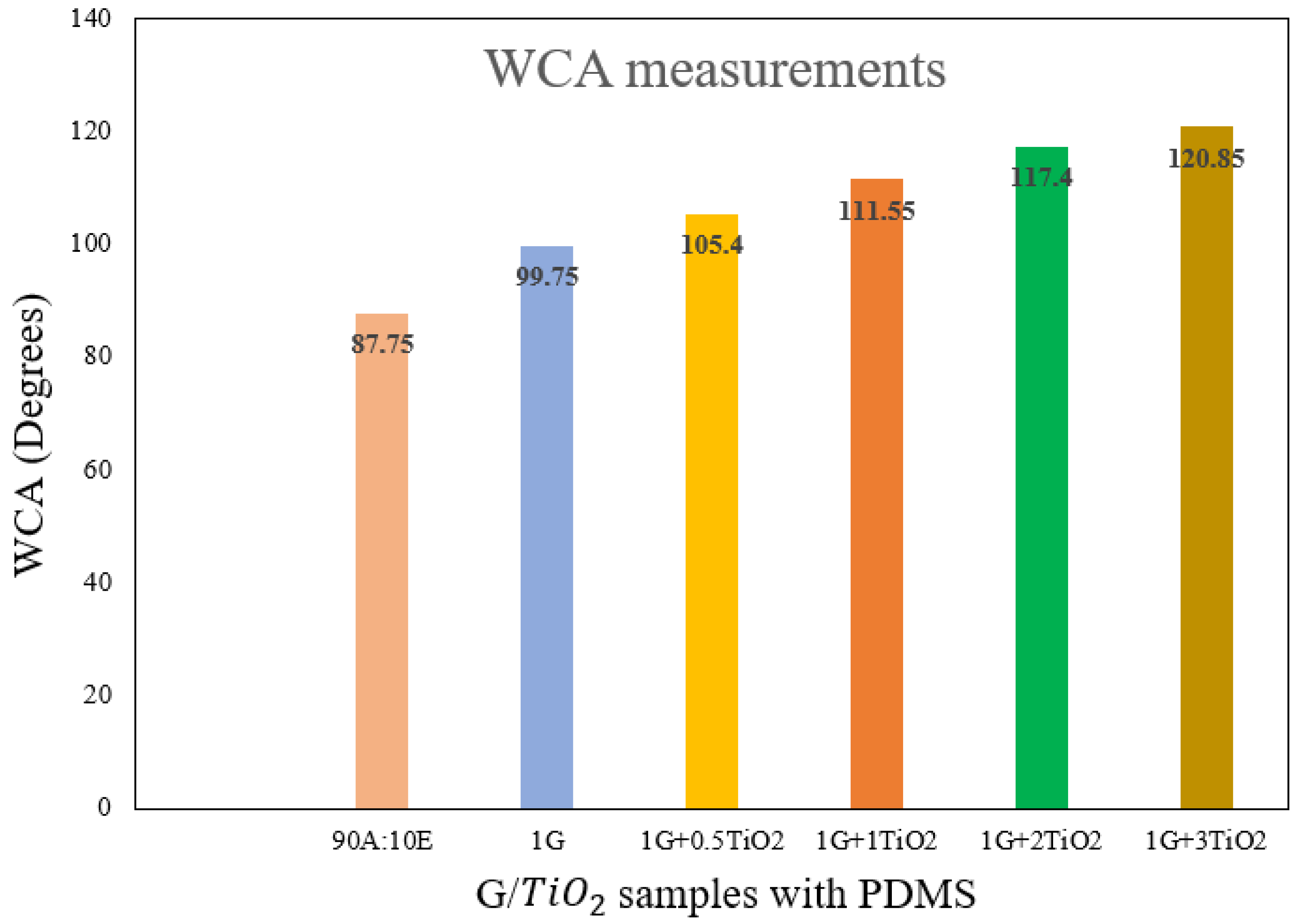 Polymers 15 02428 g005 Polymers 15 02428 g005