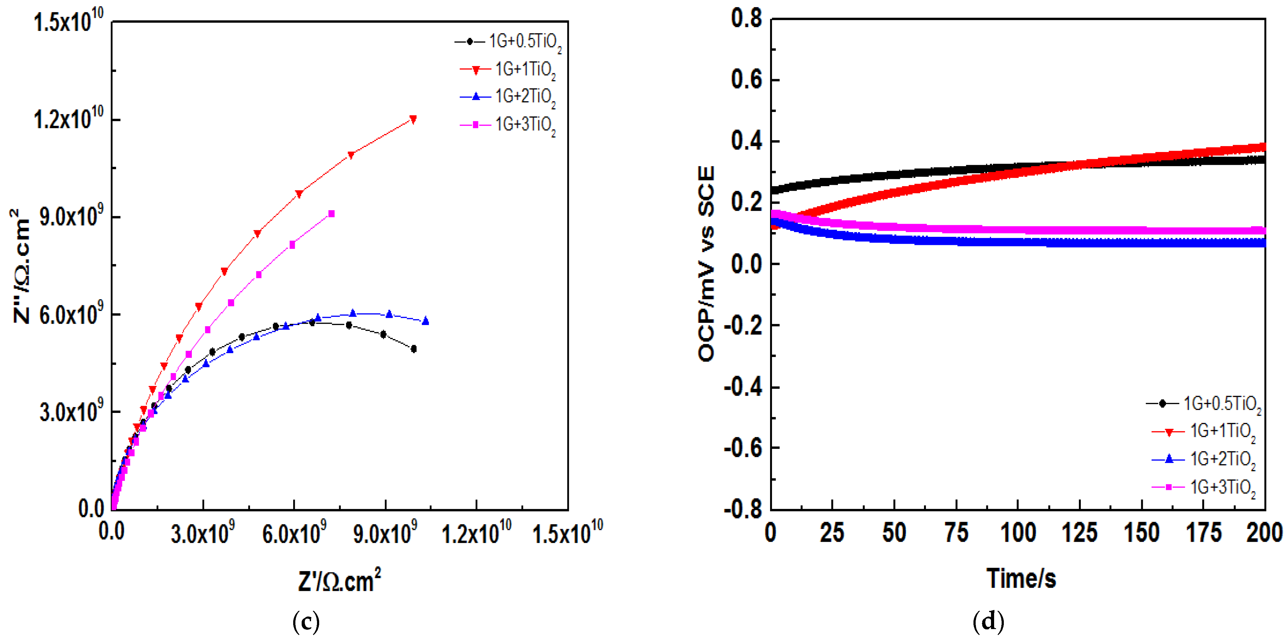 Polymers 15 02428 g010b Polymers 15 02428 g010b