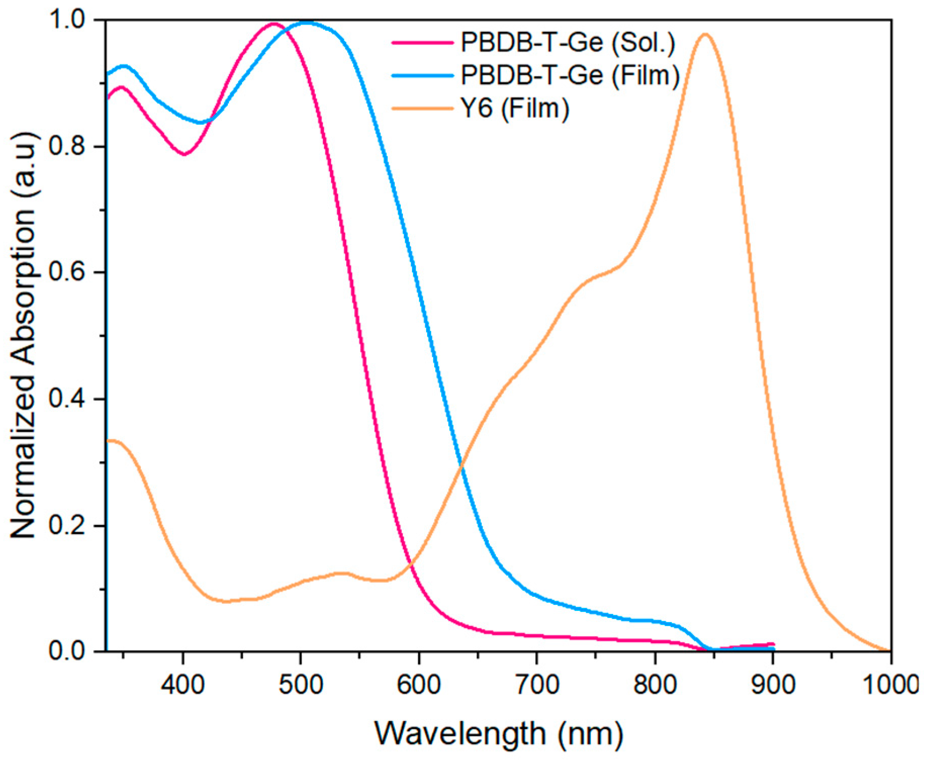 Polymers 15 02429 g004 Polymers 15 02429 g004