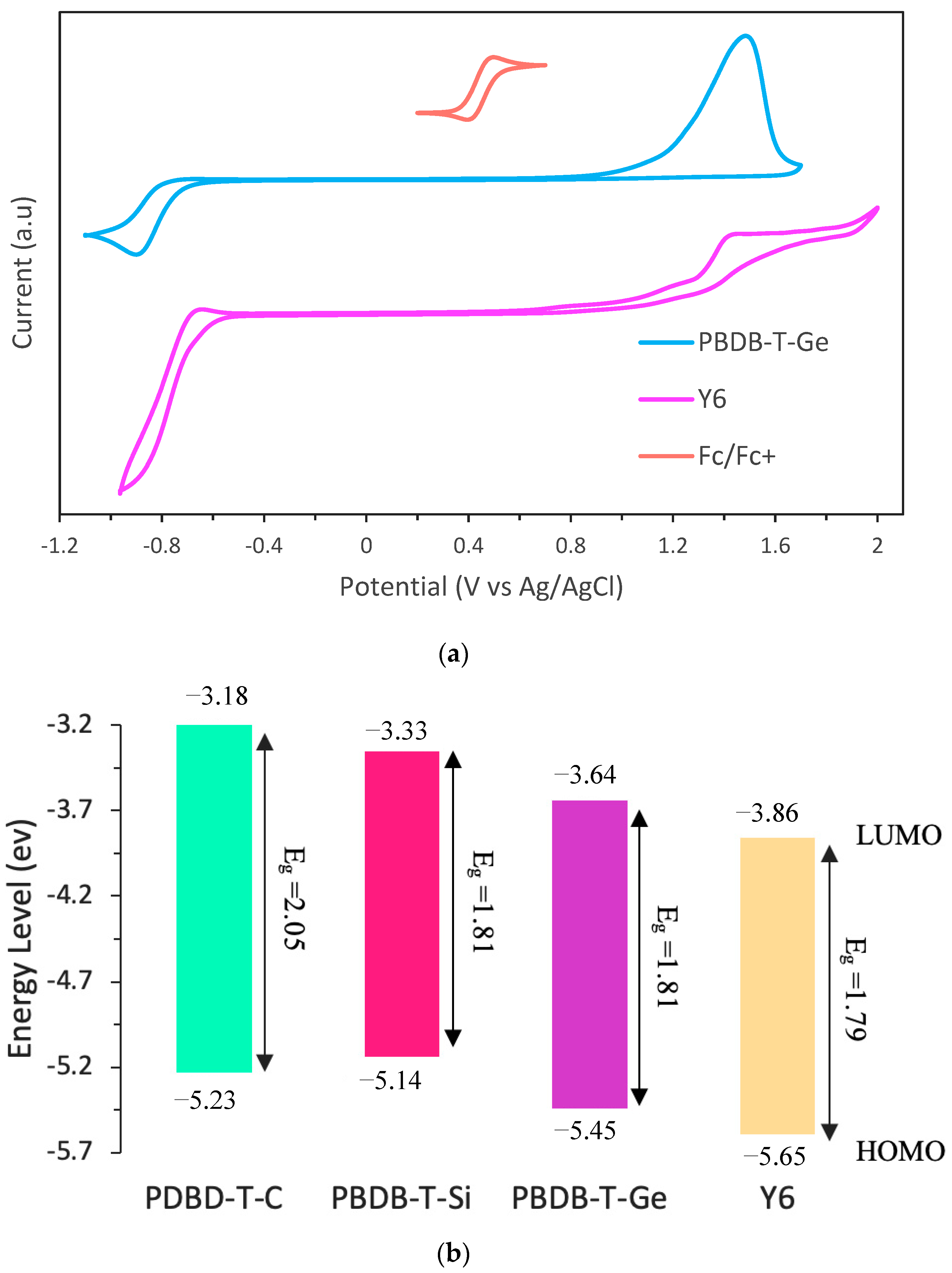 Polymers 15 02429 g006 Polymers 15 02429 g006