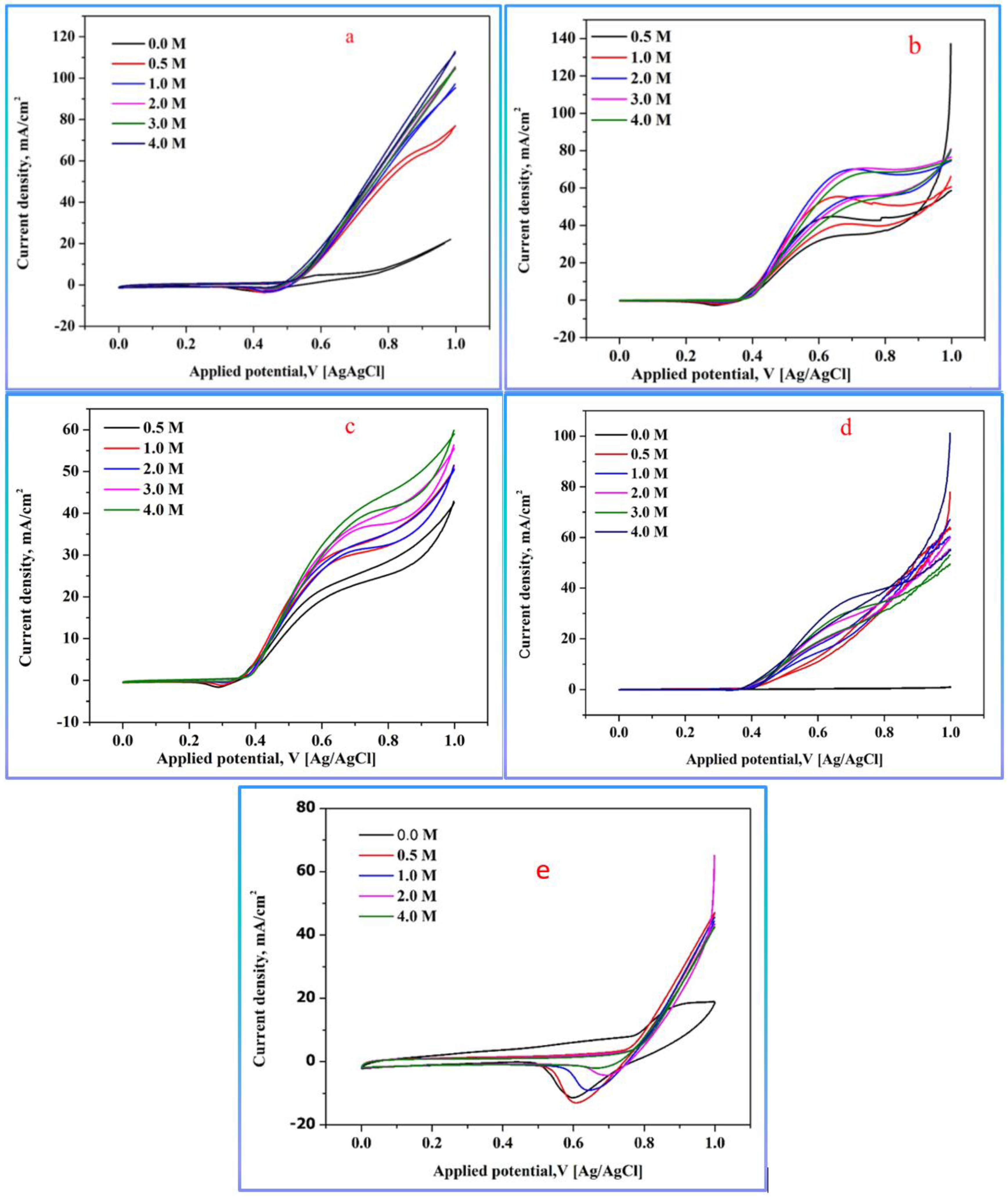 Polymers 15 02430 g006 Polymers 15 02430 g006
