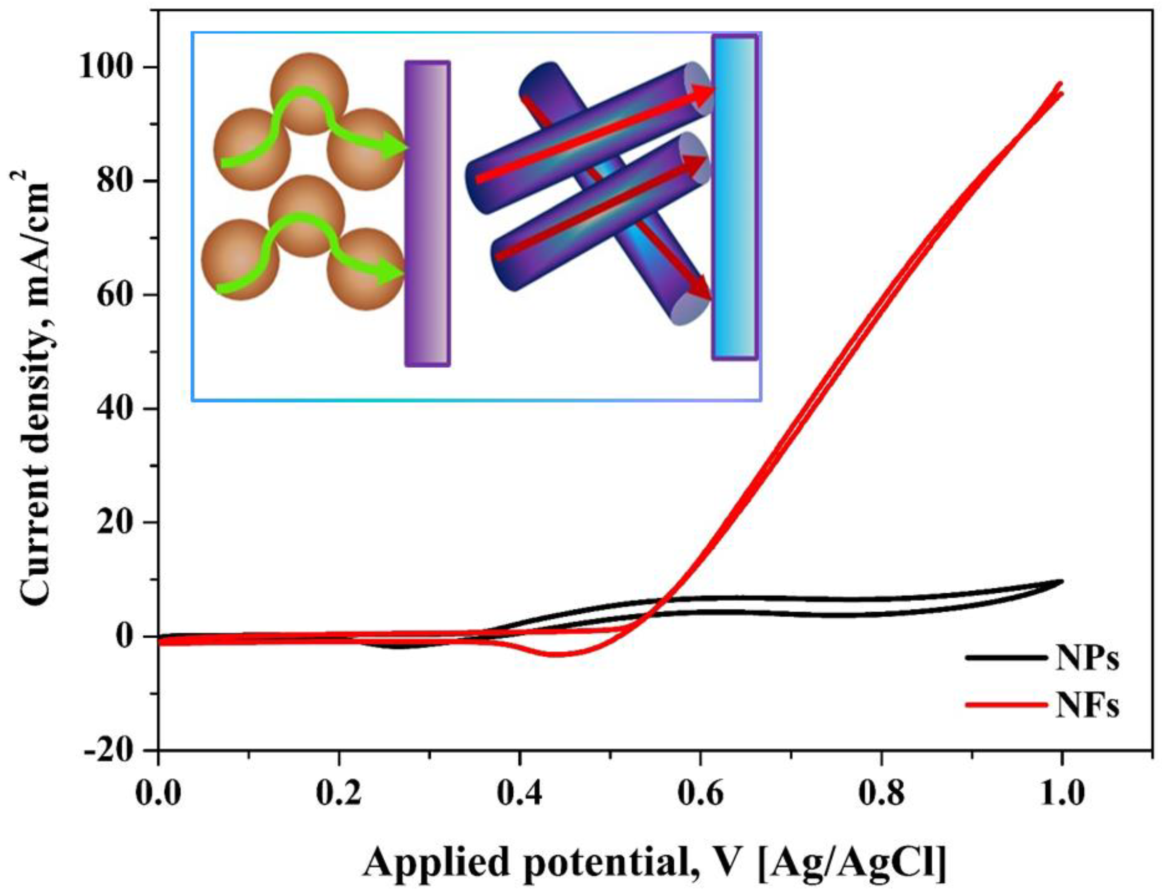 Polymers 15 02430 g008 Polymers 15 02430 g008