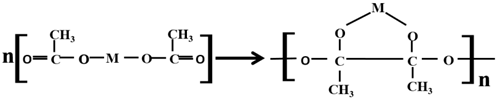 Polymers 15 02430 i001 Polymers 15 02430 i001