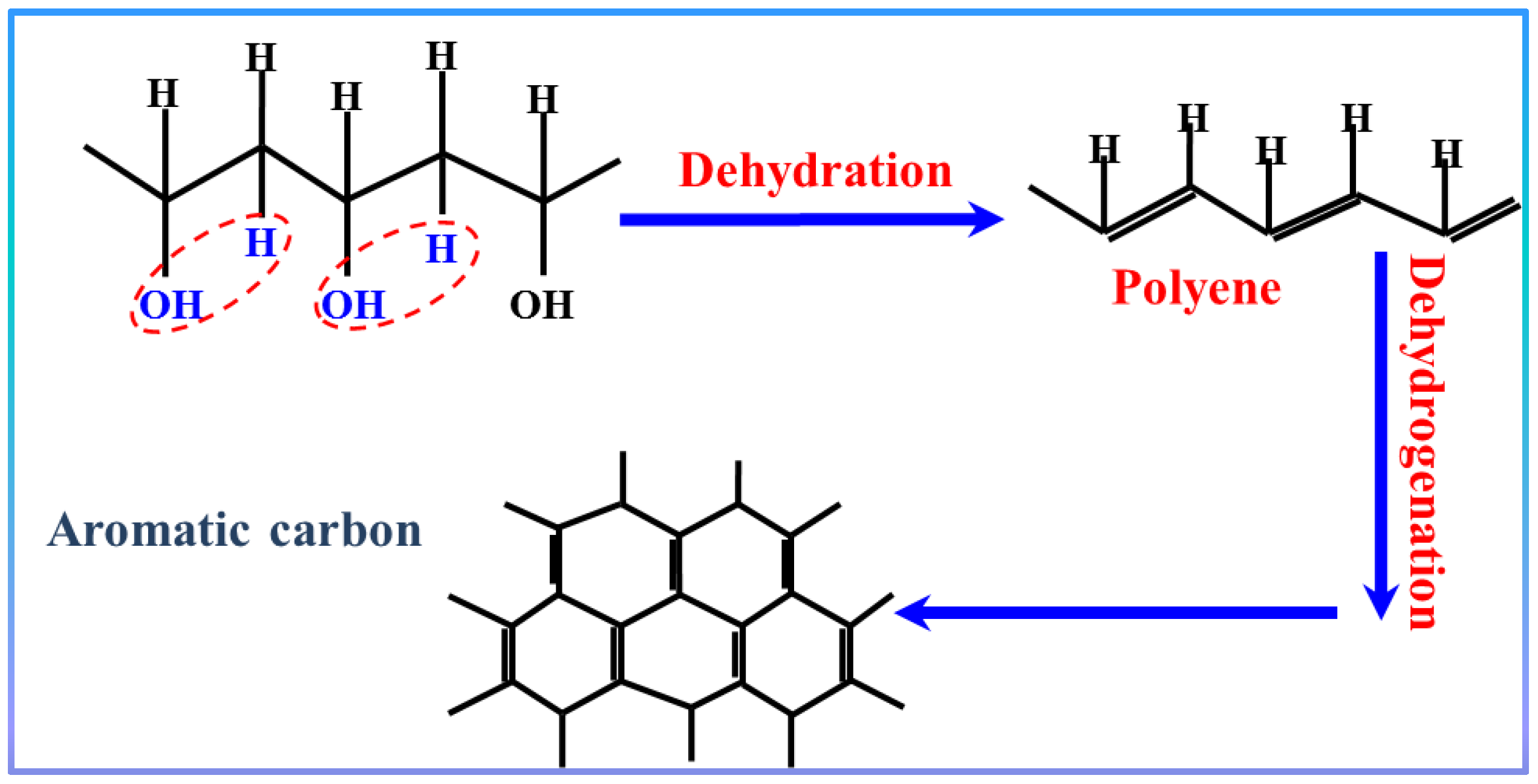 Polymers 15 02430 sch001 Polymers 15 02430 sch001
