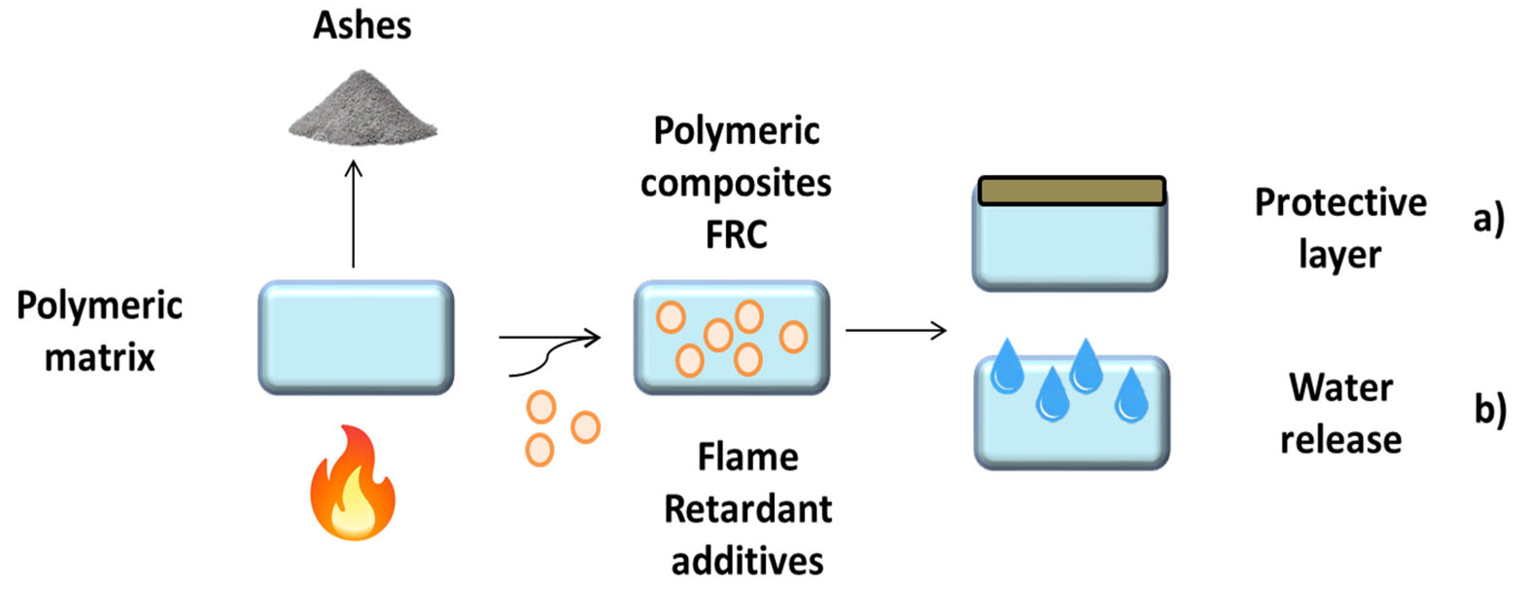 Polymers 15 02431 g004 Polymers 15 02431 g004