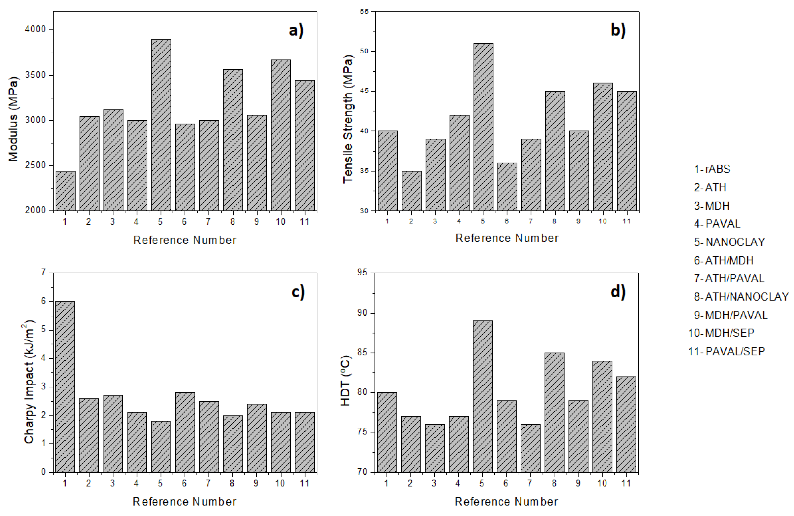 Polymers 15 02431 g006 Polymers 15 02431 g006