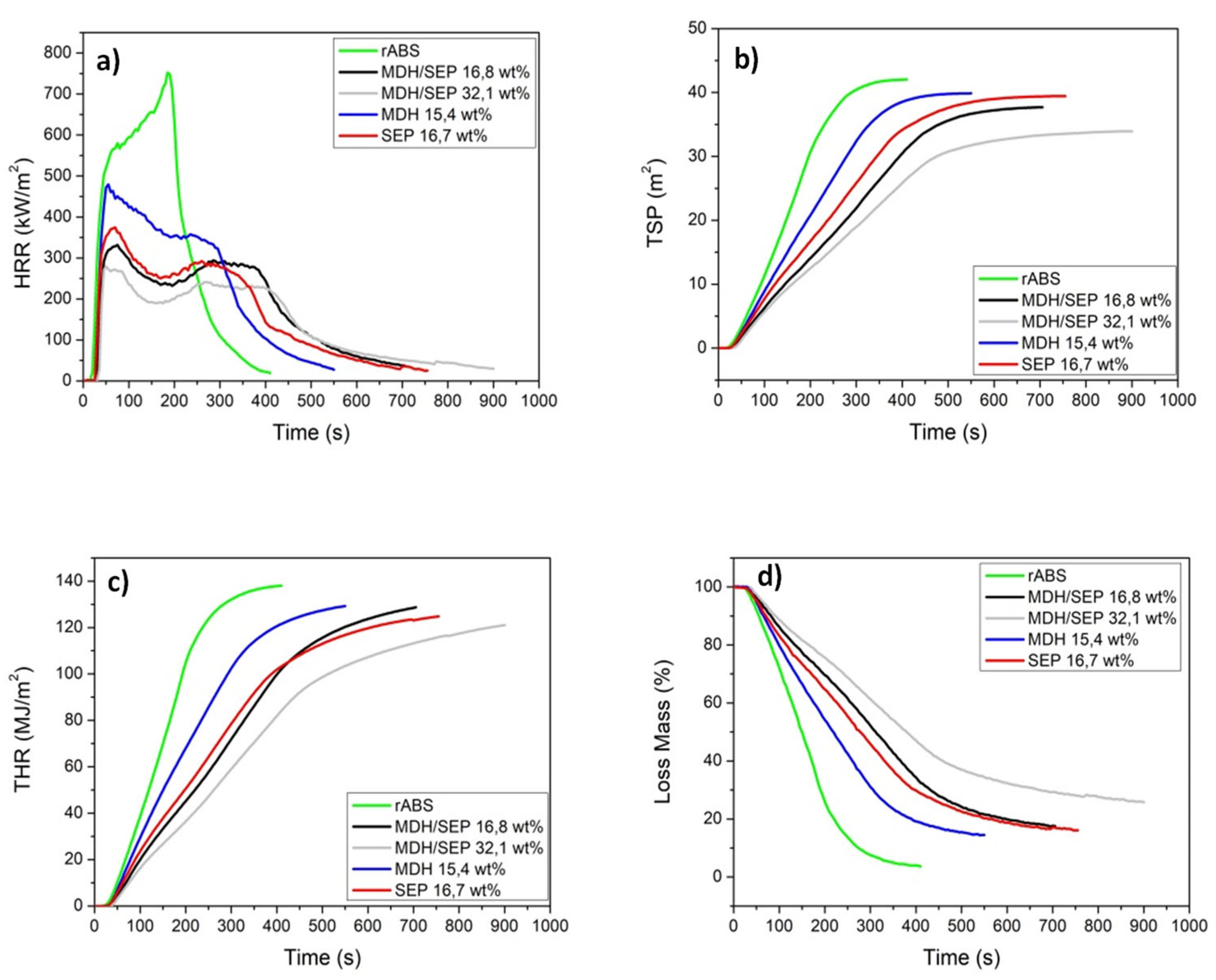 Polymers 15 02431 g009 Polymers 15 02431 g009