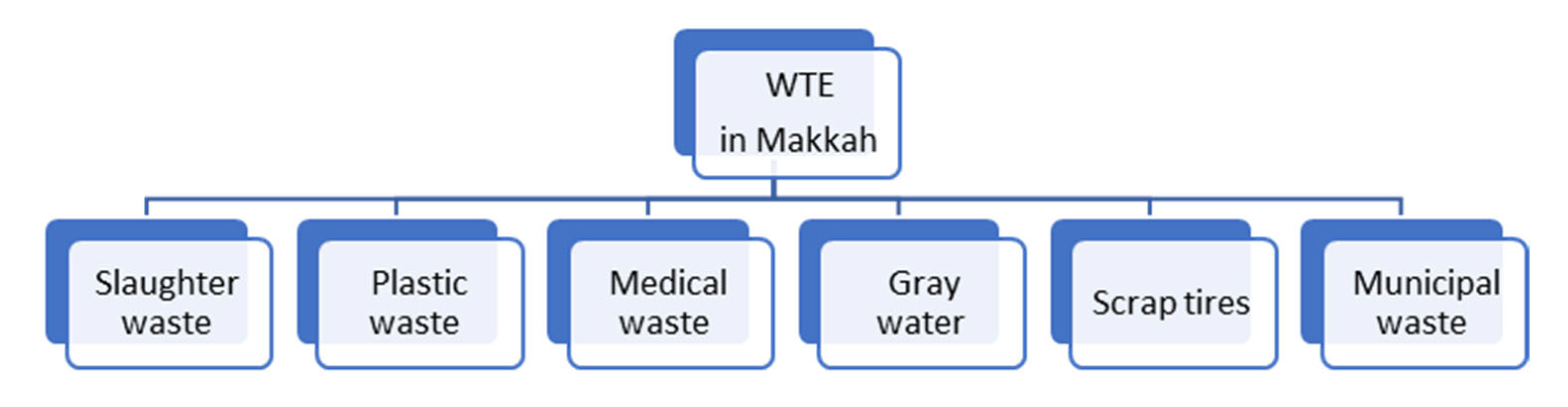 Polymers 15 02433 g001 Polymers 15 02433 g001