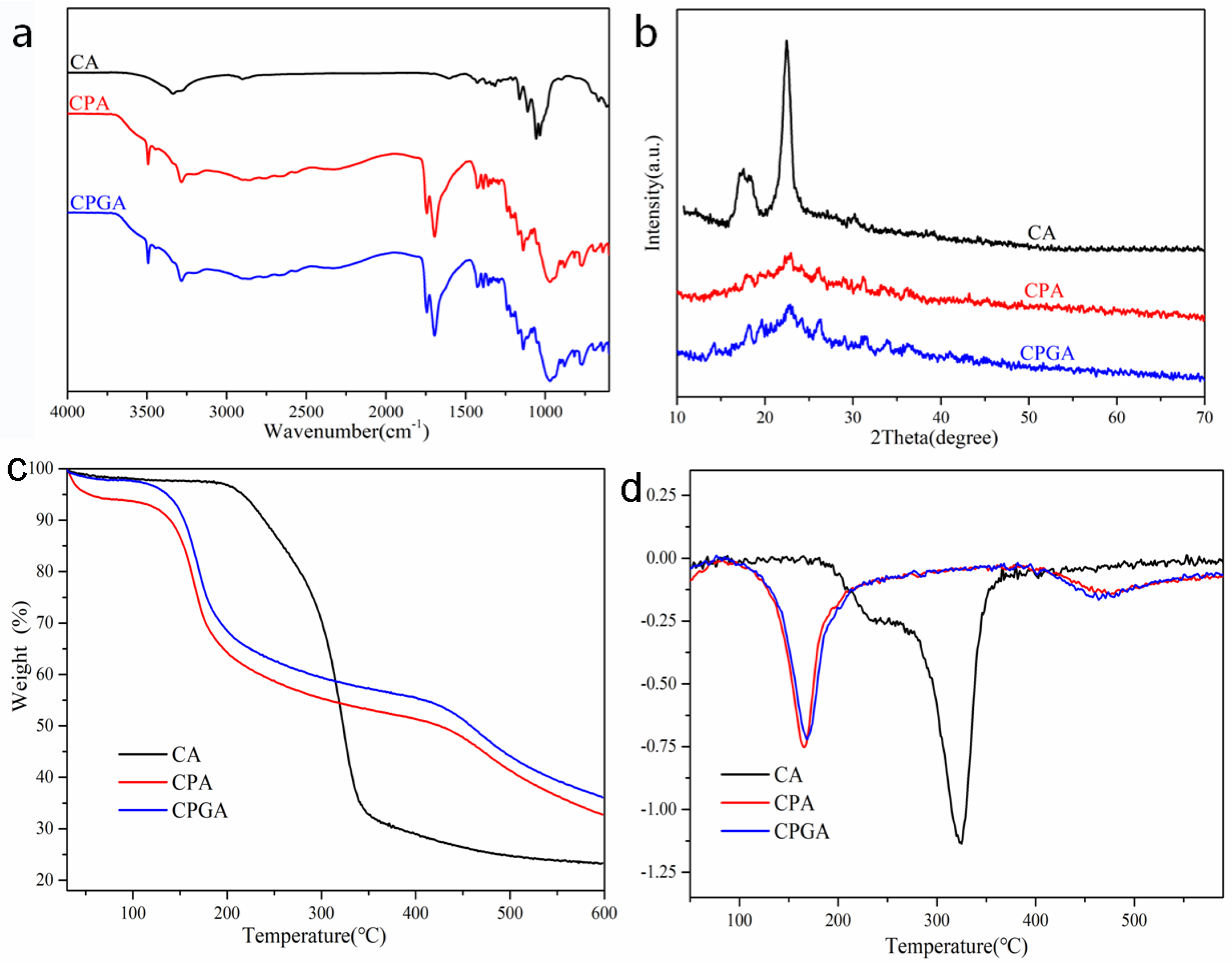 Polymers 15 02434 g002 Polymers 15 02434 g002
