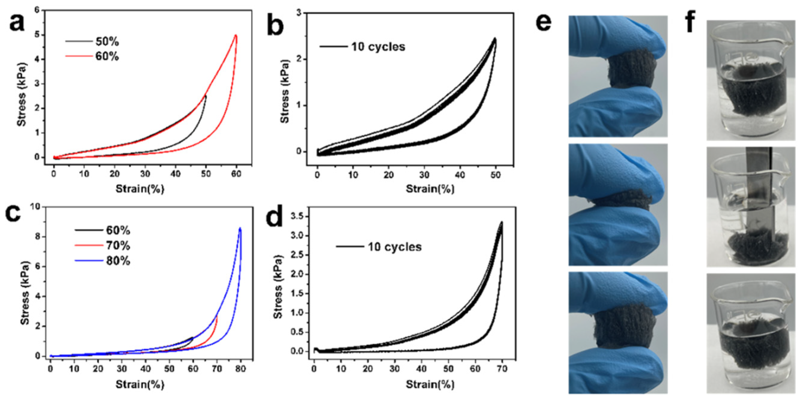 Polymers 15 02434 g003 Polymers 15 02434 g003