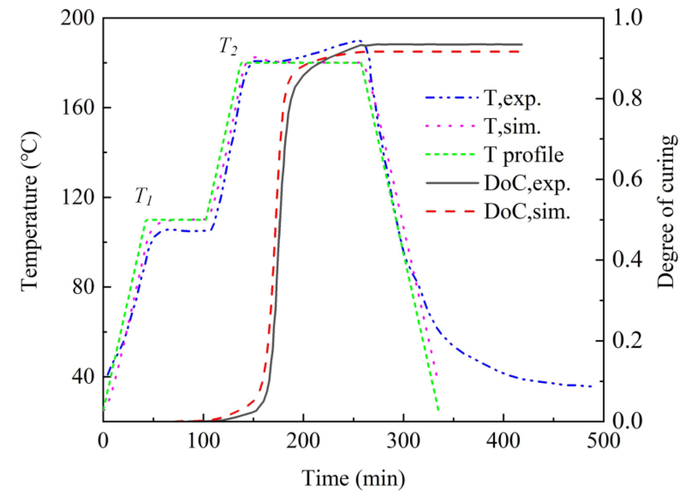 Polymers 15 02437 g003 Polymers 15 02437 g003