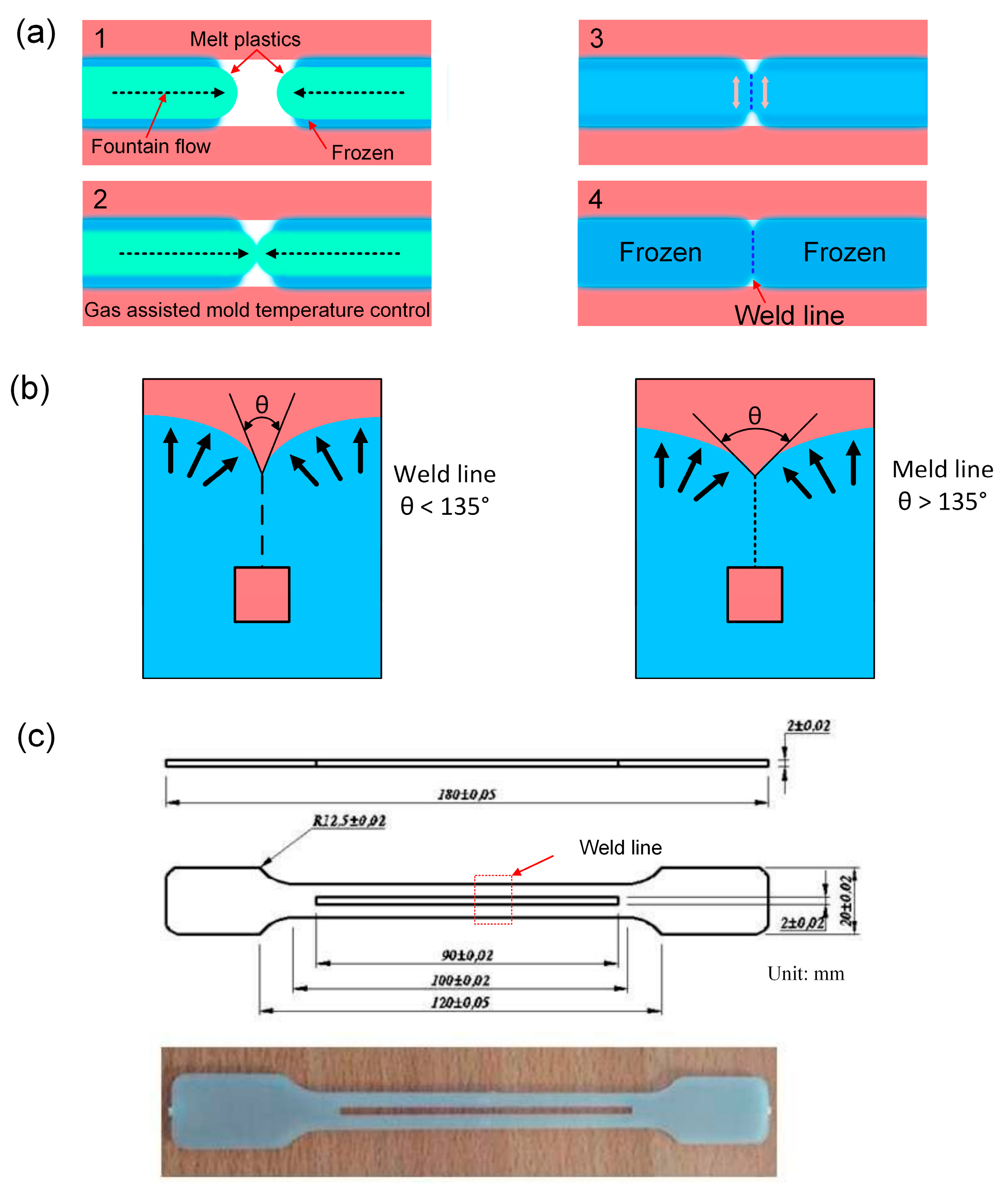 Polymers 15 02440 g001 Polymers 15 02440 g001