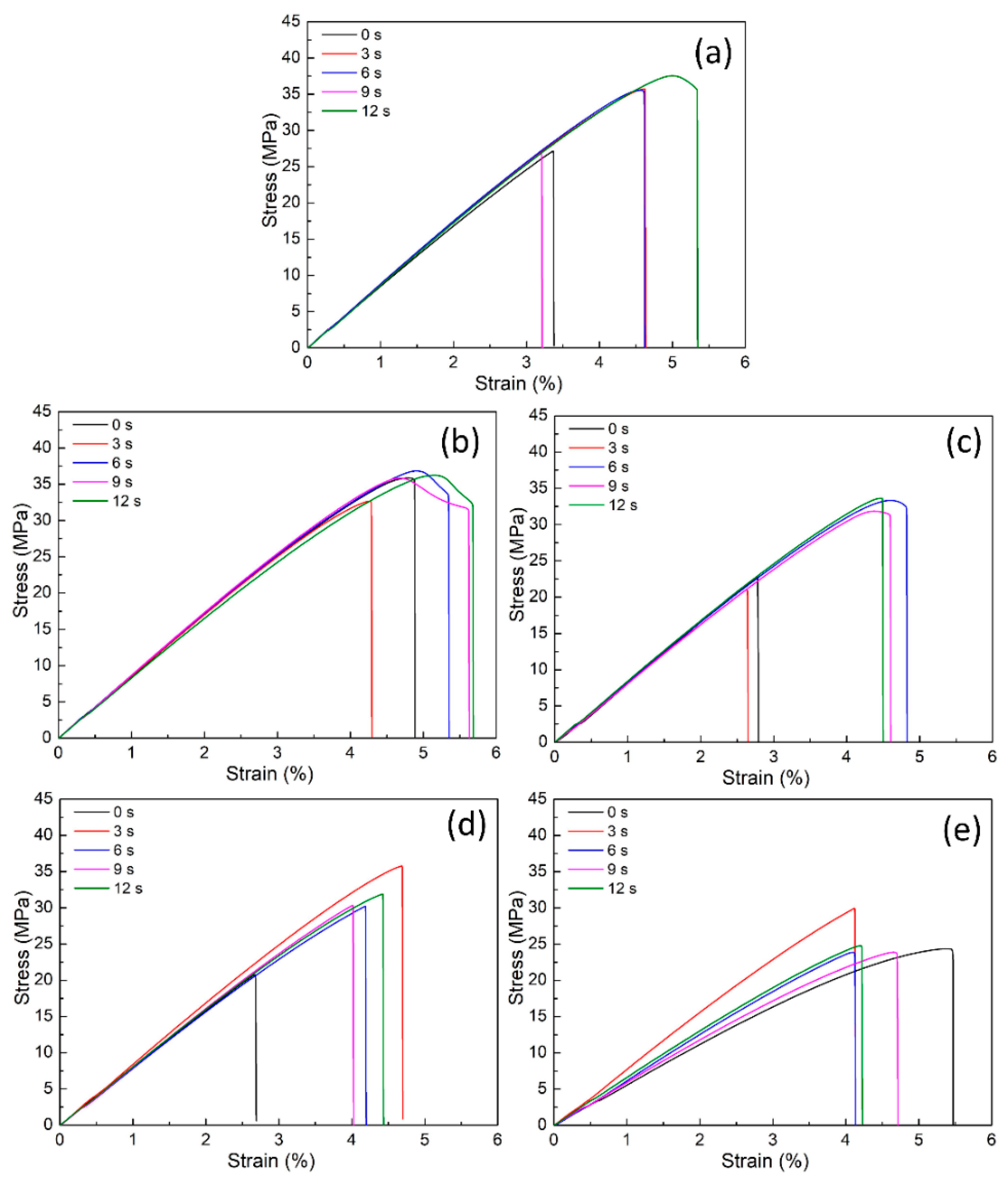 Polymers 15 02440 g017 Polymers 15 02440 g017