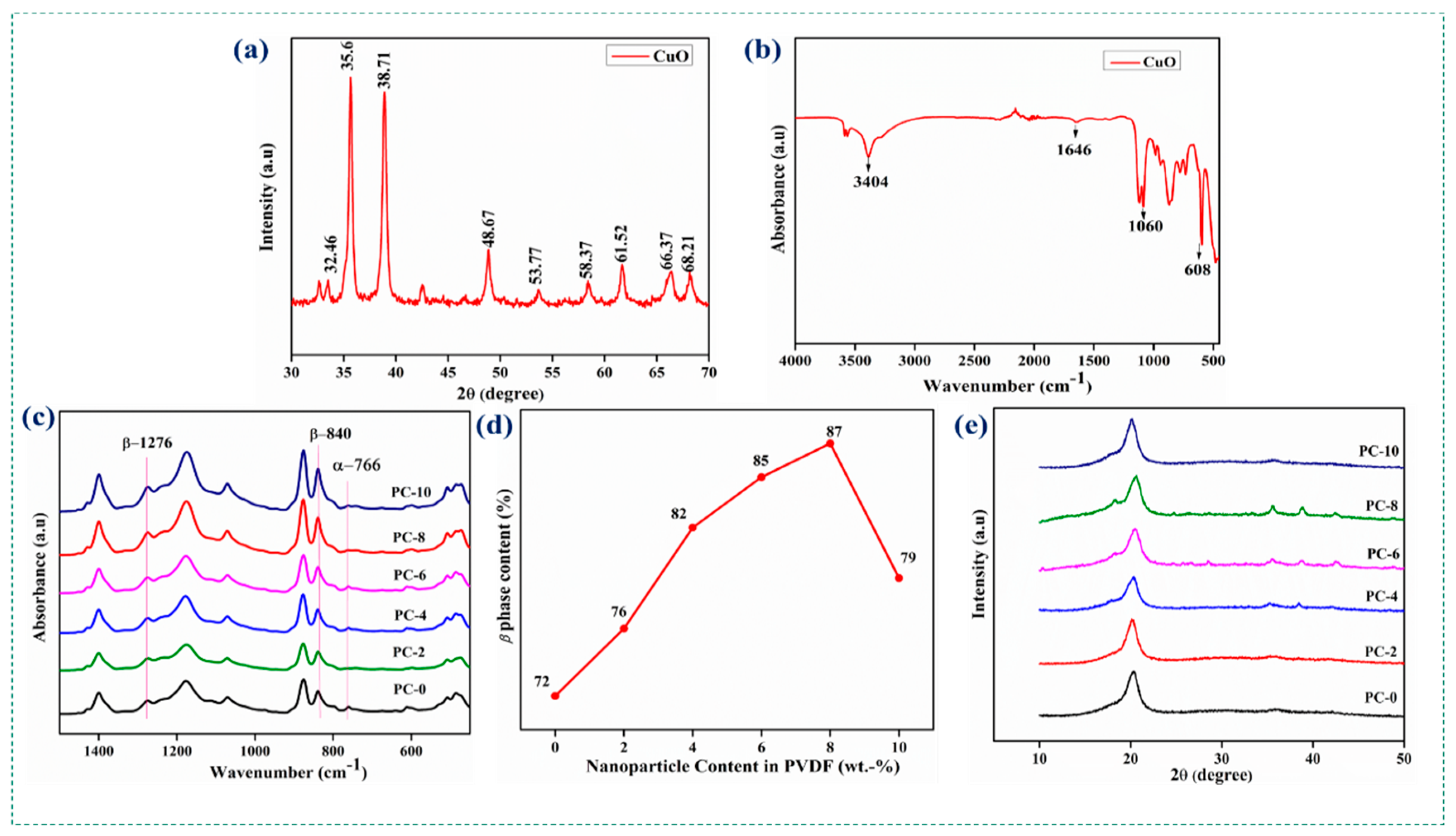 Polymers 15 02442 g002
