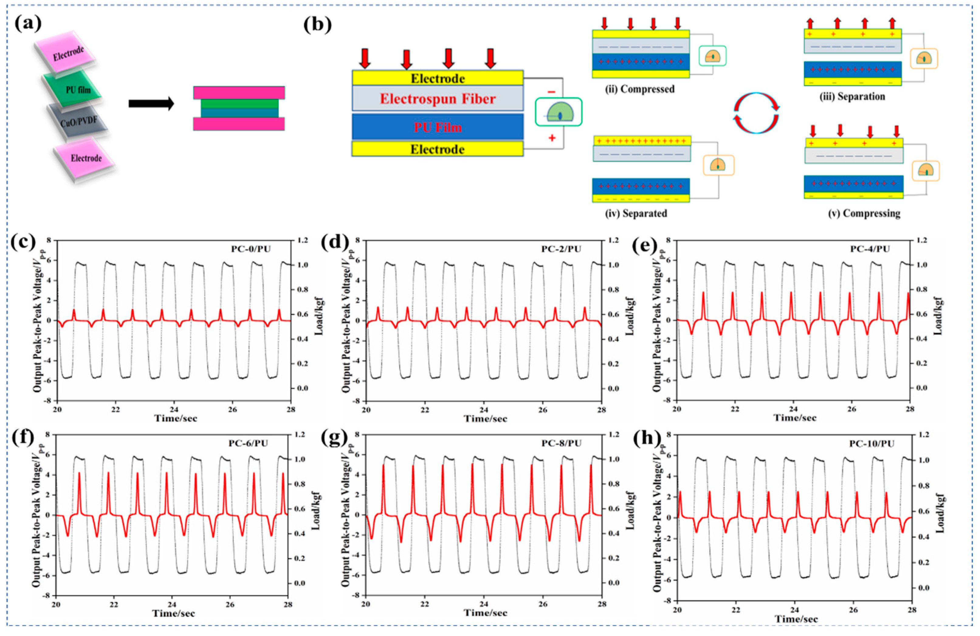 Polymers 15 02442 g004