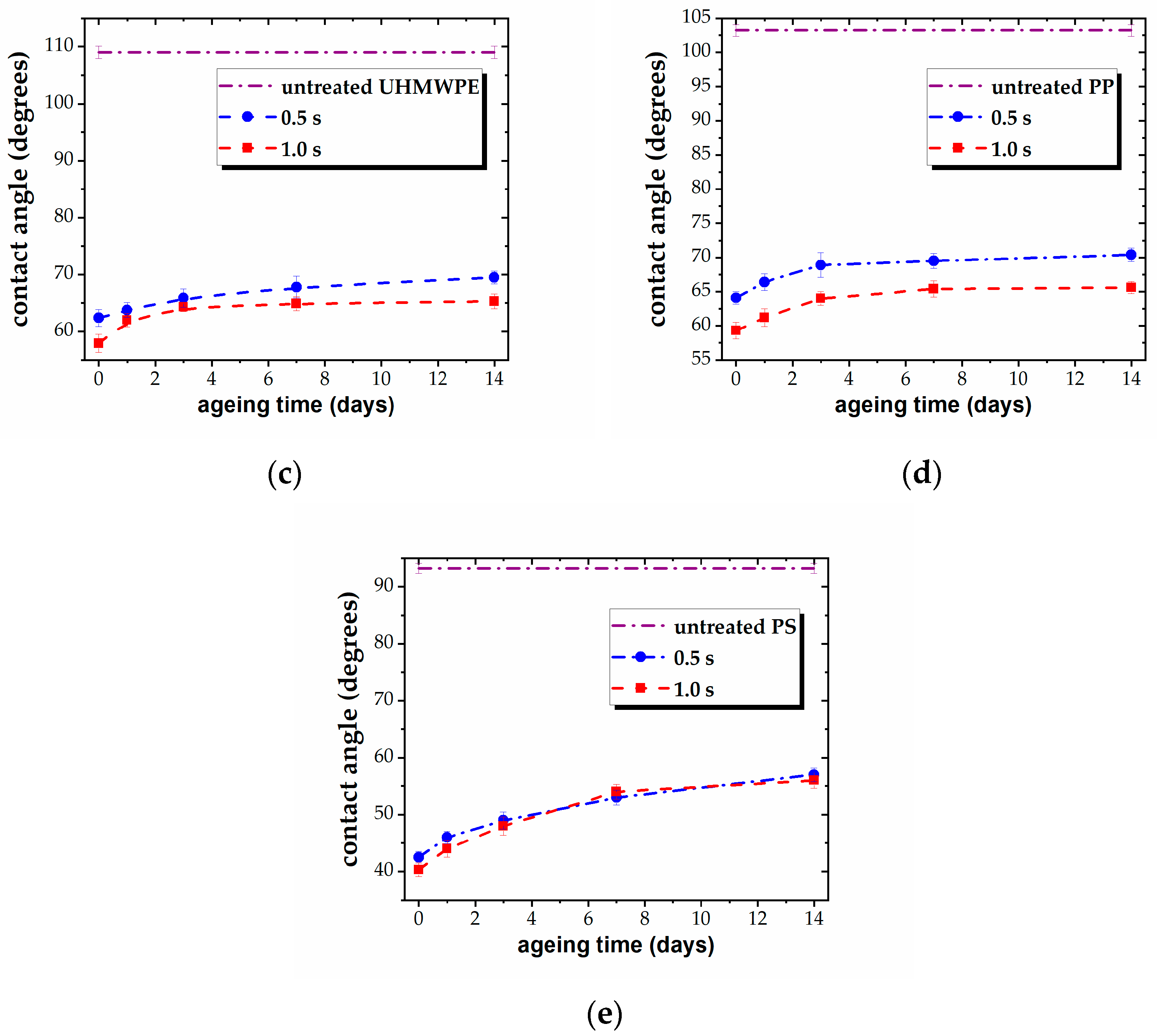 Polymers 15 02443 g003b