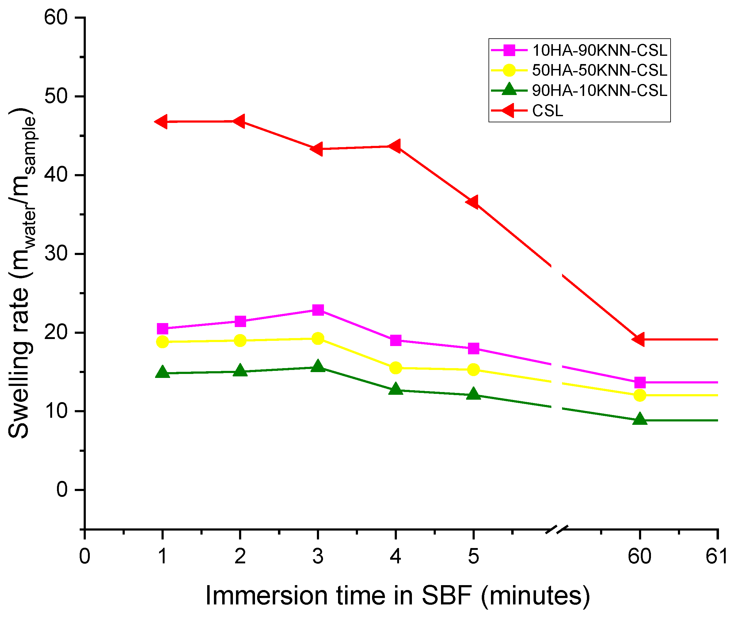 Polymers 15 02446 g005