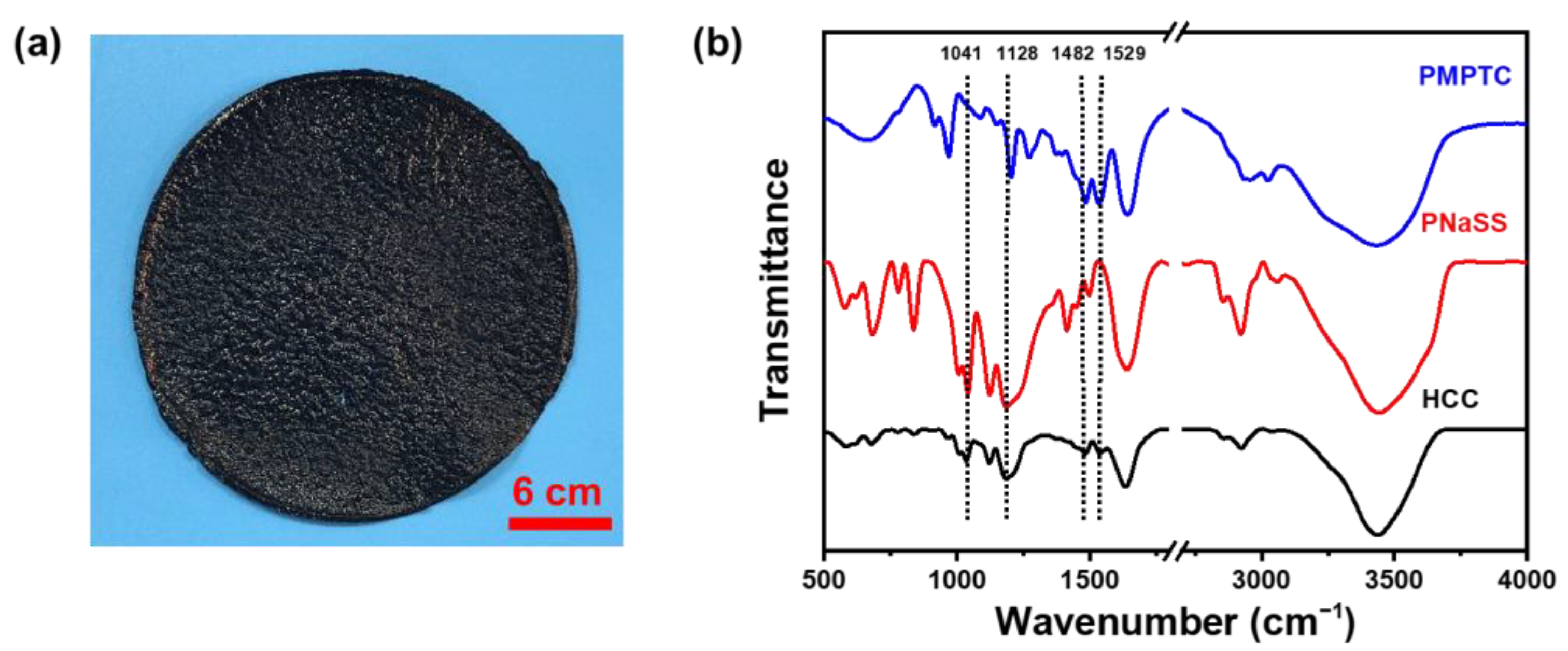 Polymers 15 02449 g002
