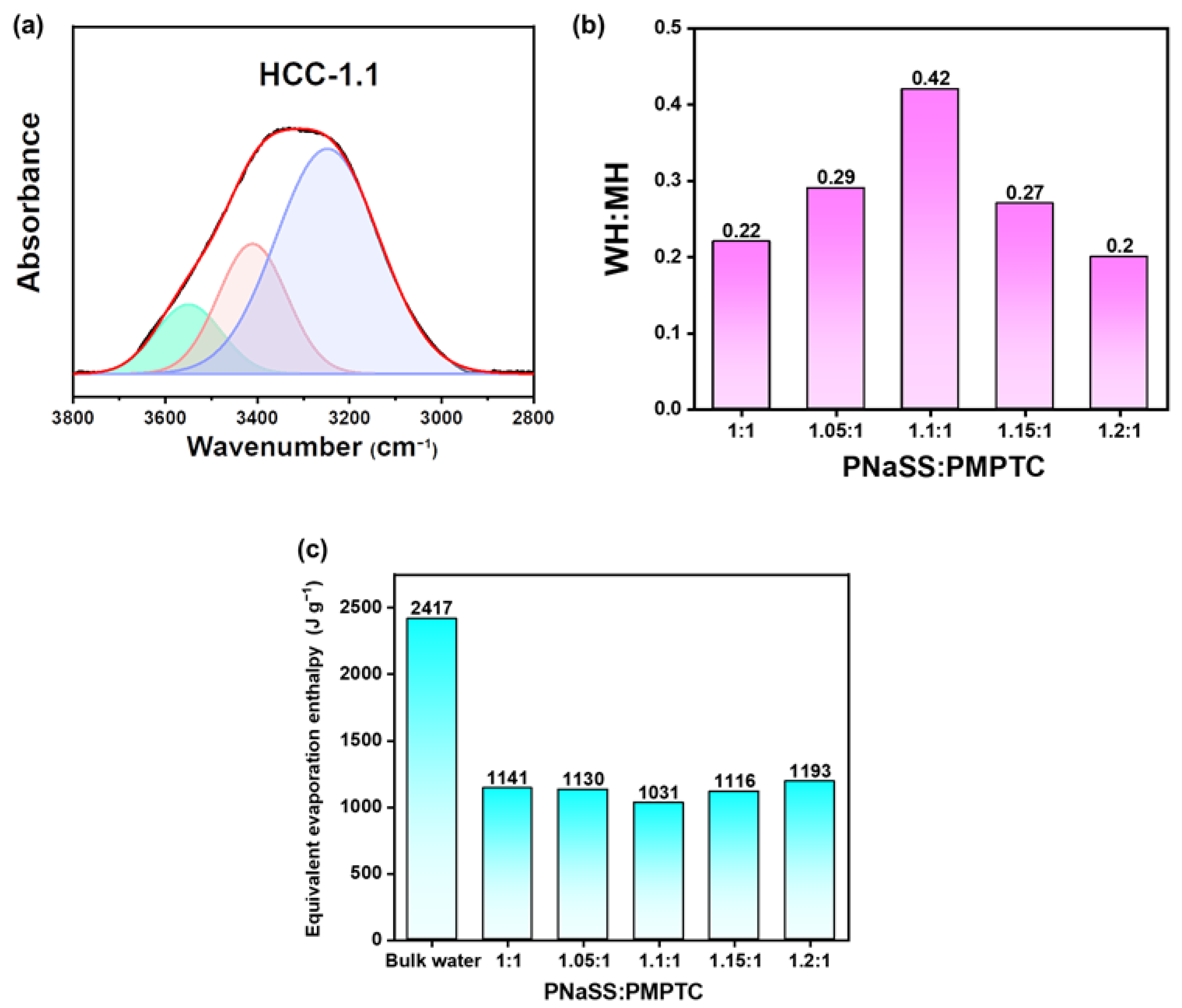 Polymers 15 02449 g007