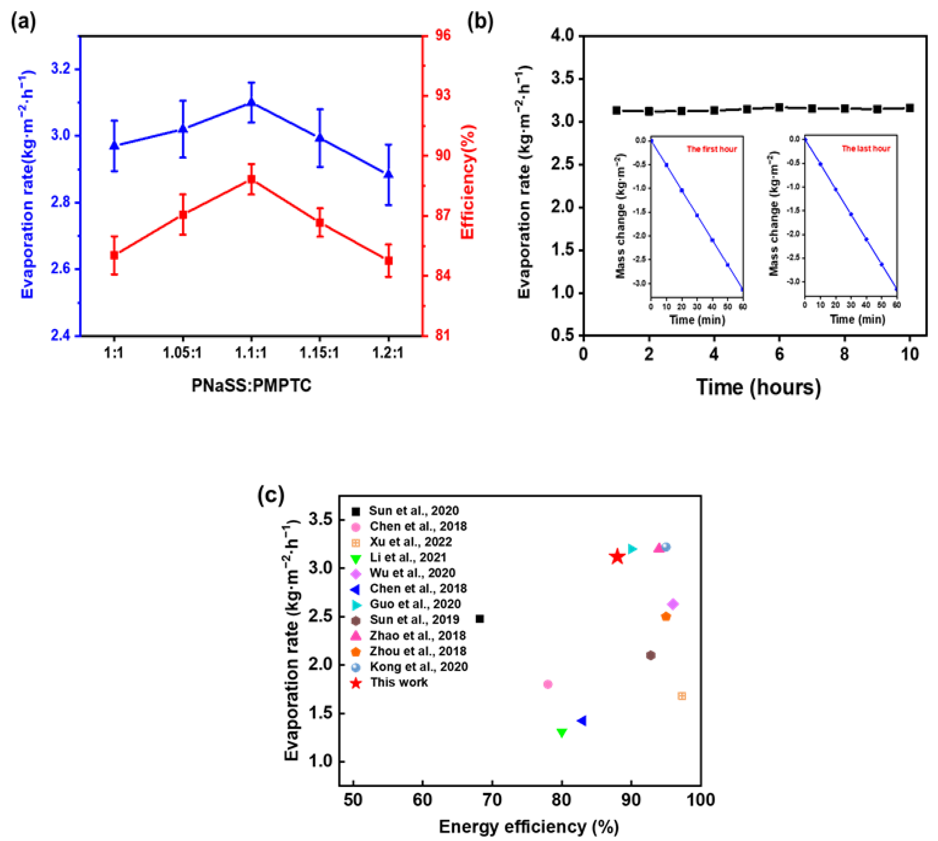 Polymers 15 02449 g008