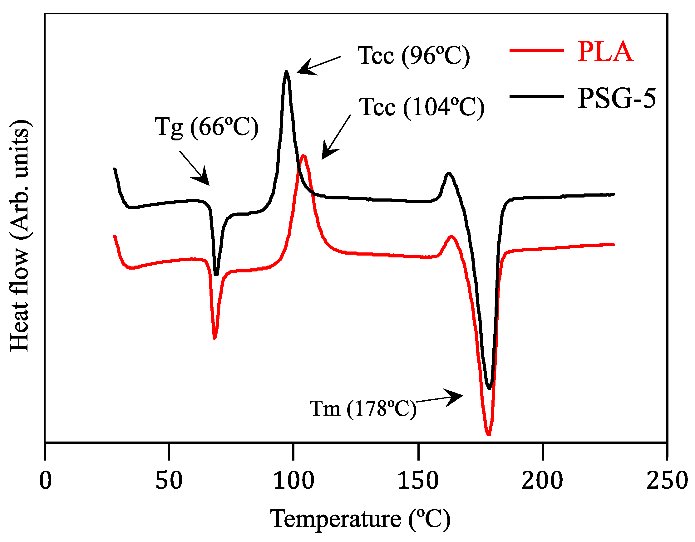 Polymers 15 02451 g005 Polymers 15 02451 g005