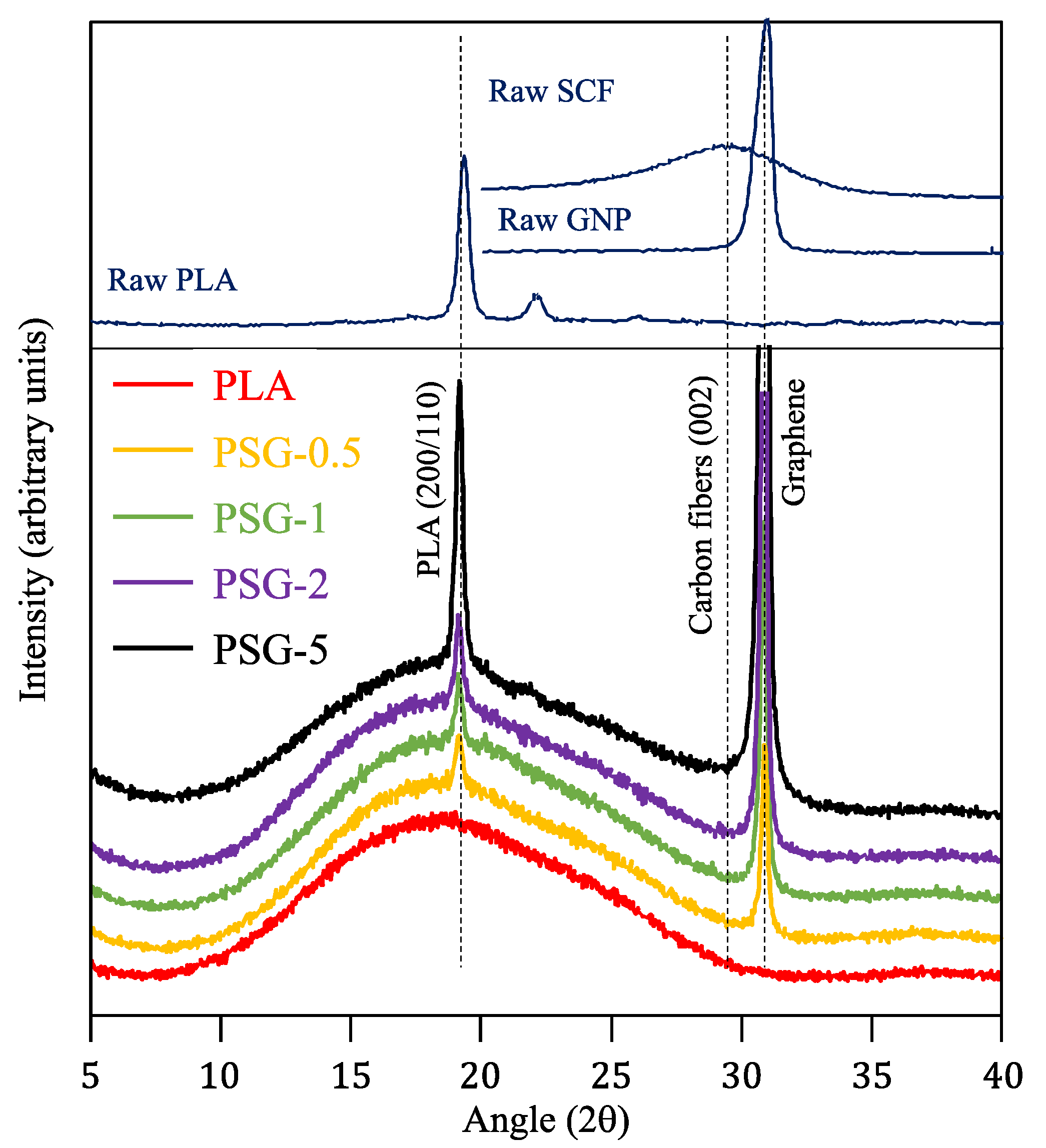 Polymers 15 02451 g007 Polymers 15 02451 g007