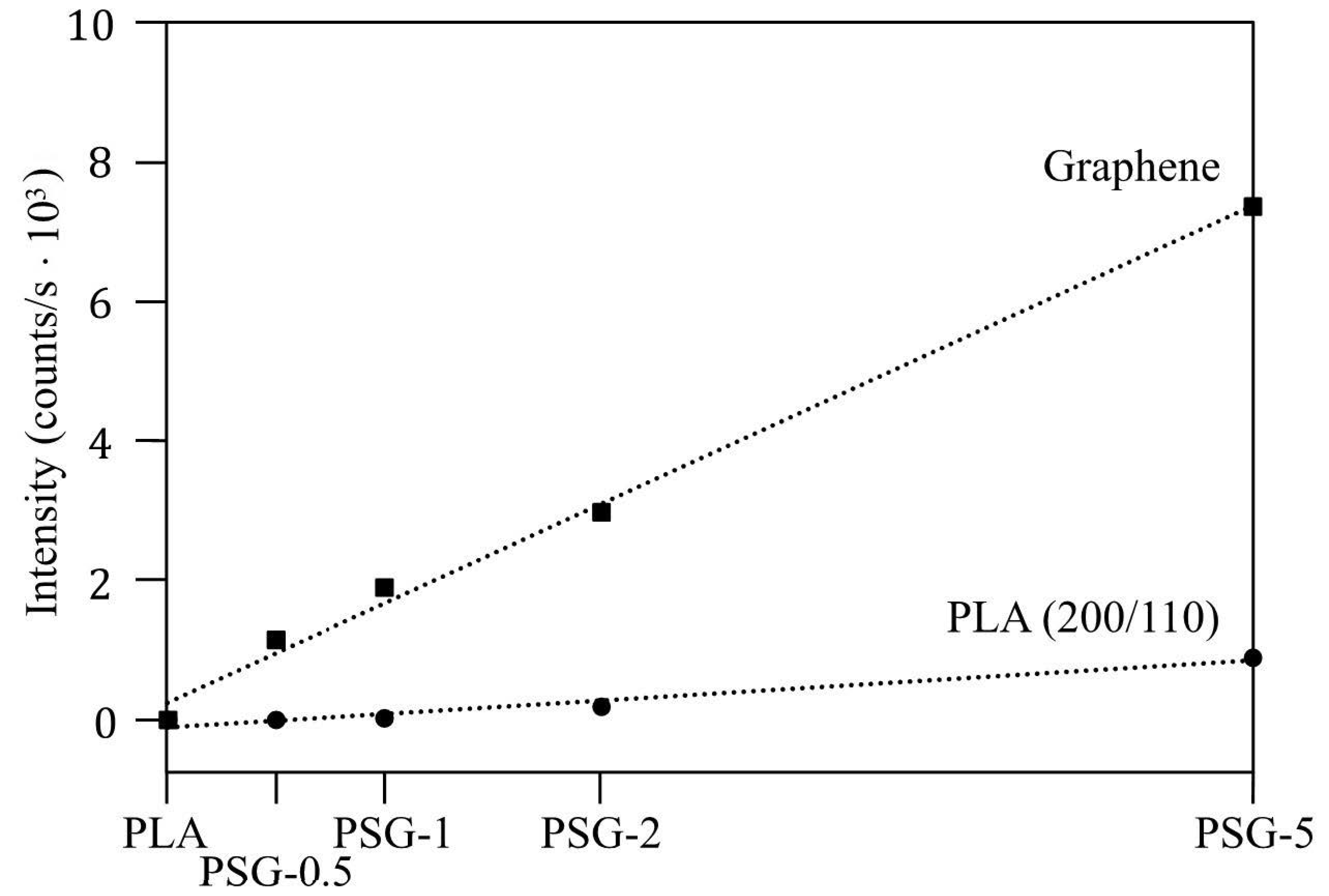 Polymers 15 02451 g008 Polymers 15 02451 g008