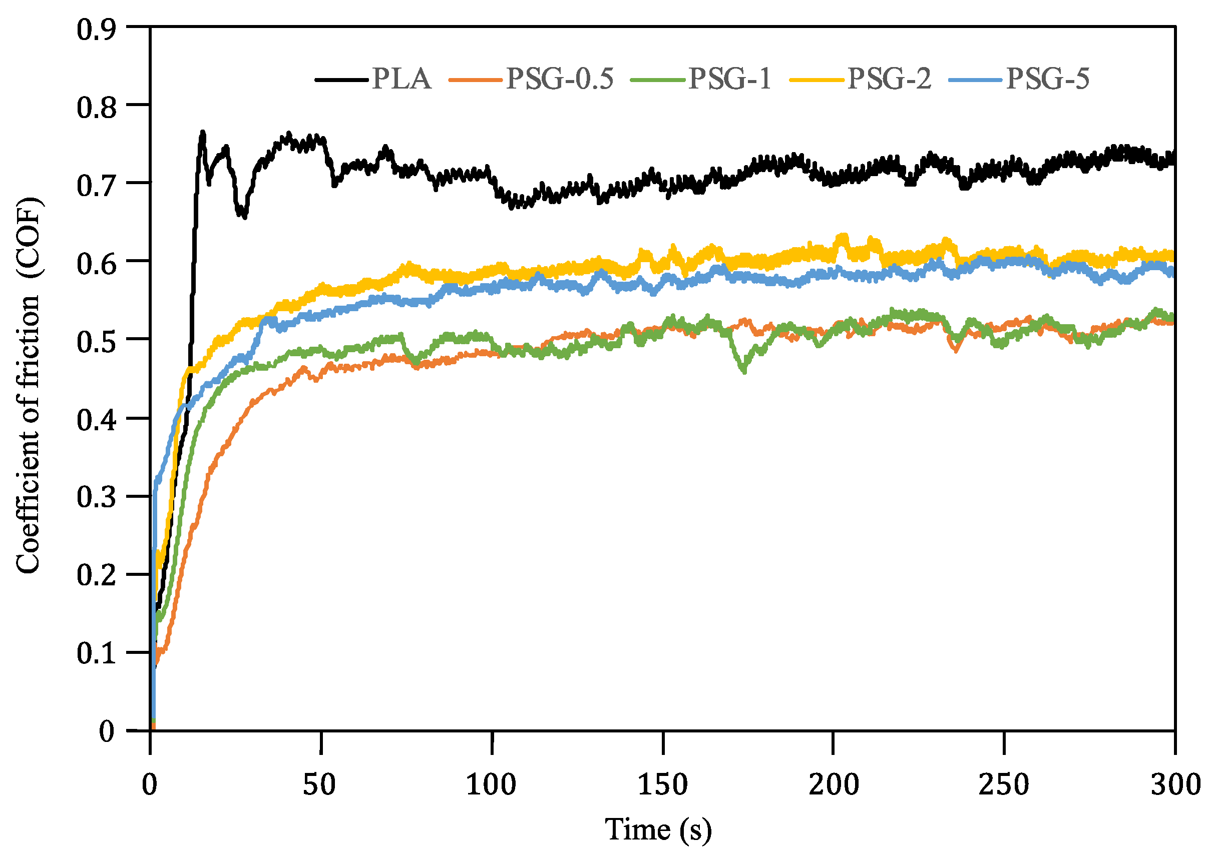 Polymers 15 02451 g010 Polymers 15 02451 g010